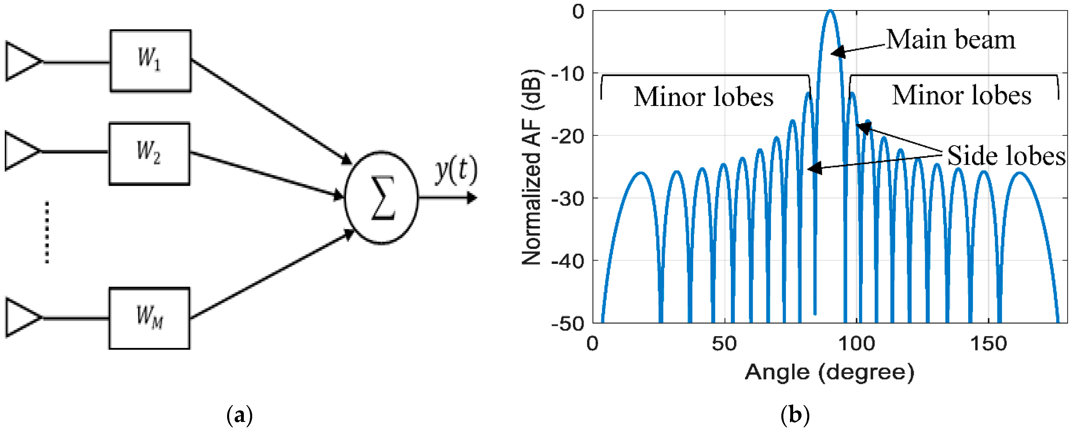 Electronics 10 02057 g002 550
