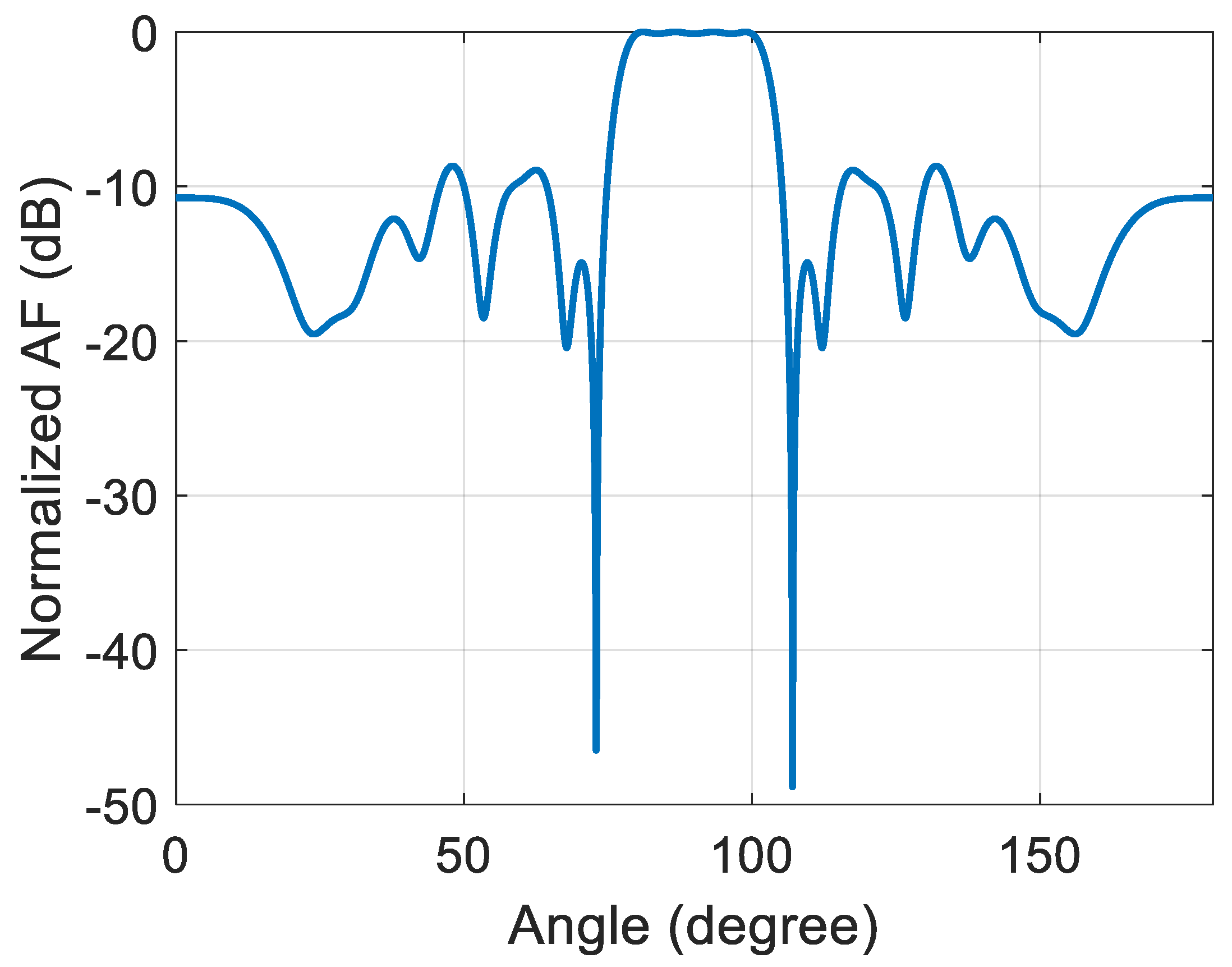 Electronics 10 02057 g005 550