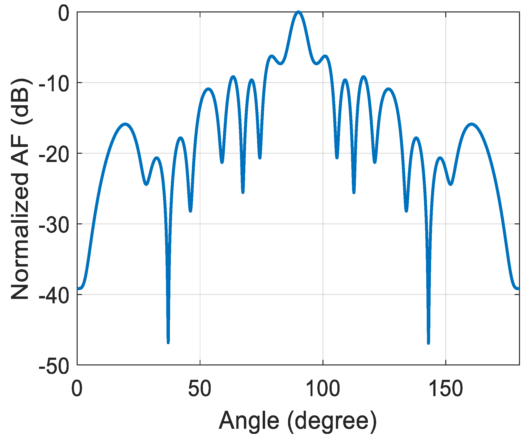 Electronics 10 02057 g007 550