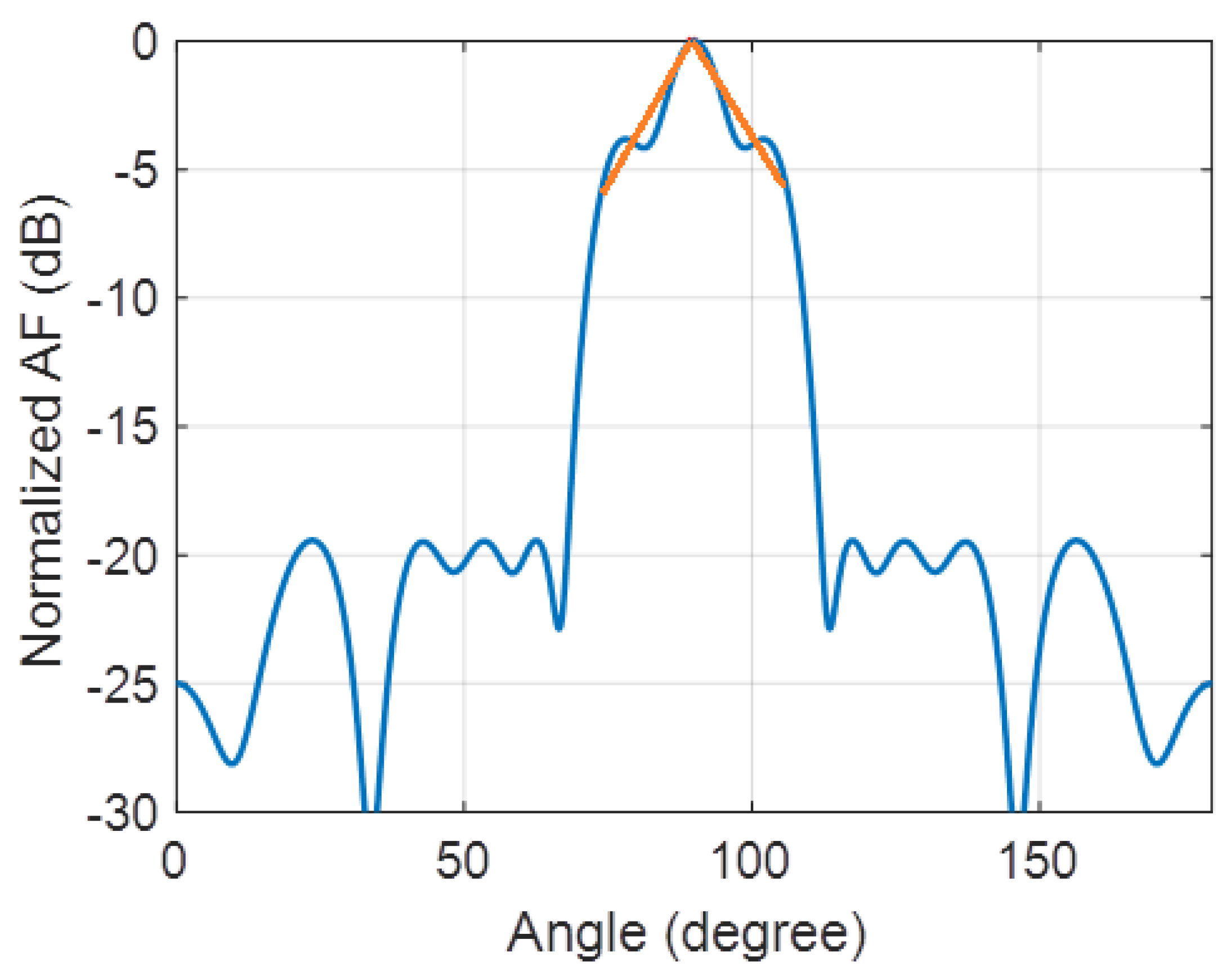Electronics 10 02057 g008 550