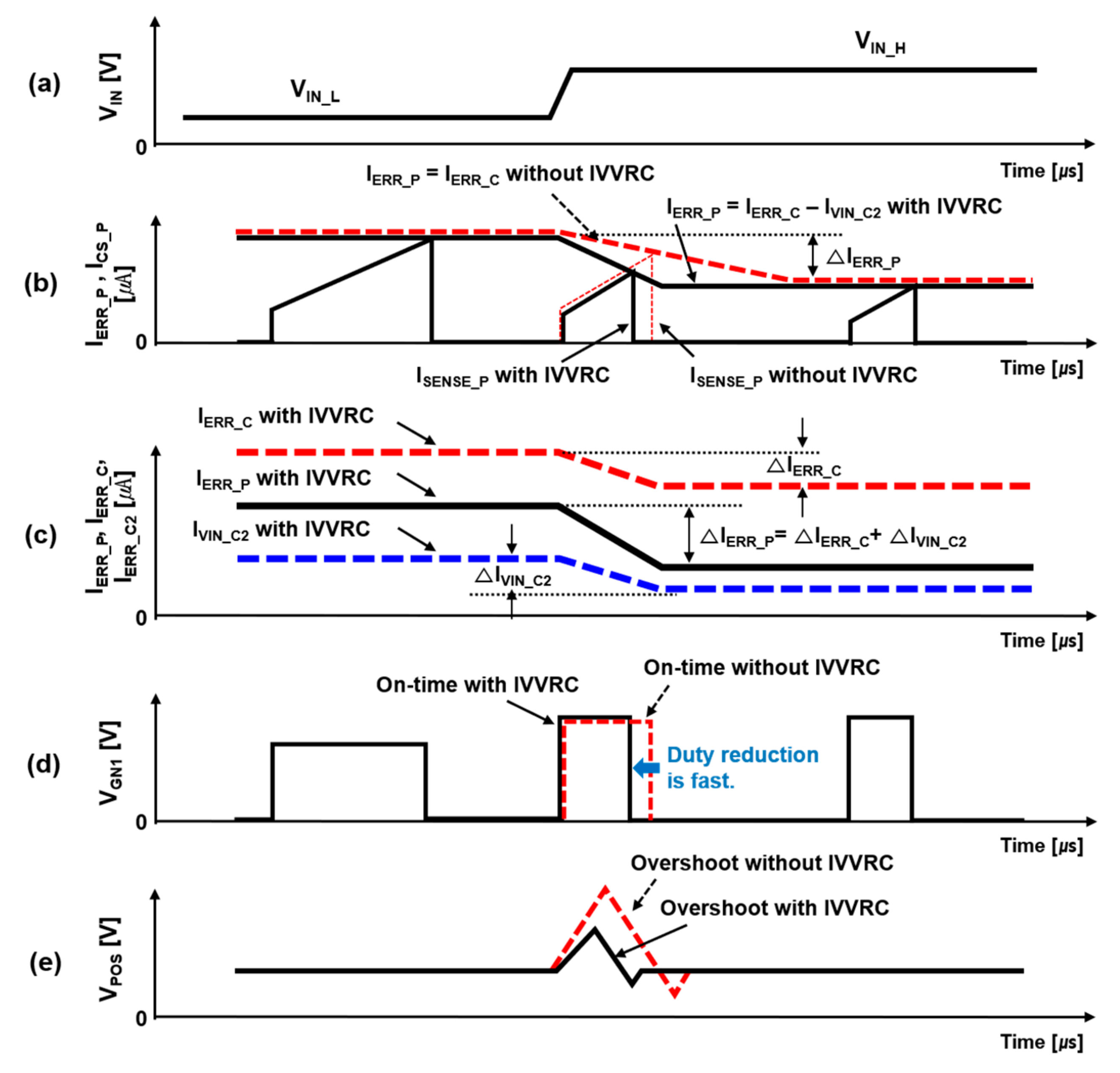 Electronics 10 02059 g003 550