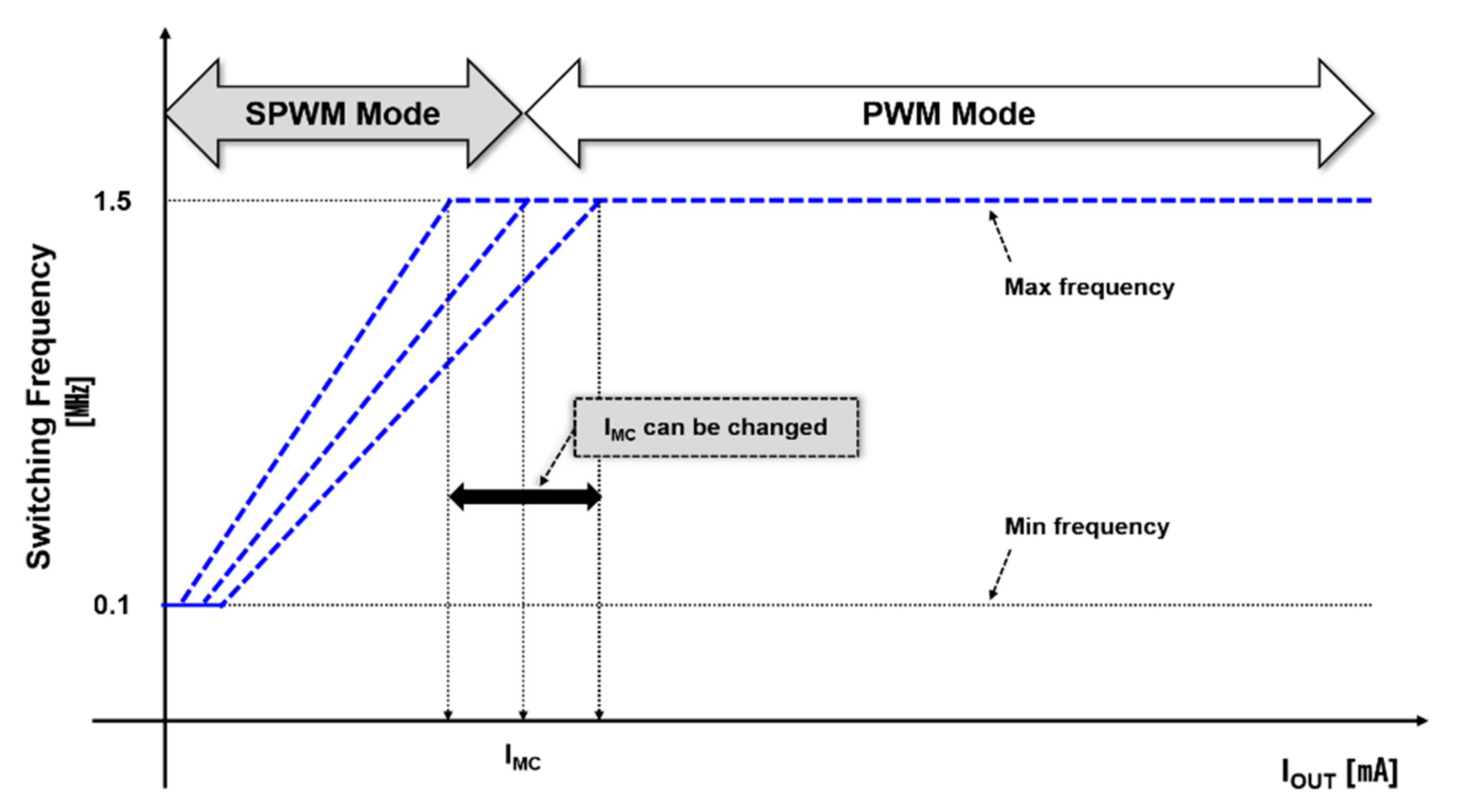 Electronics 10 02059 g006 550