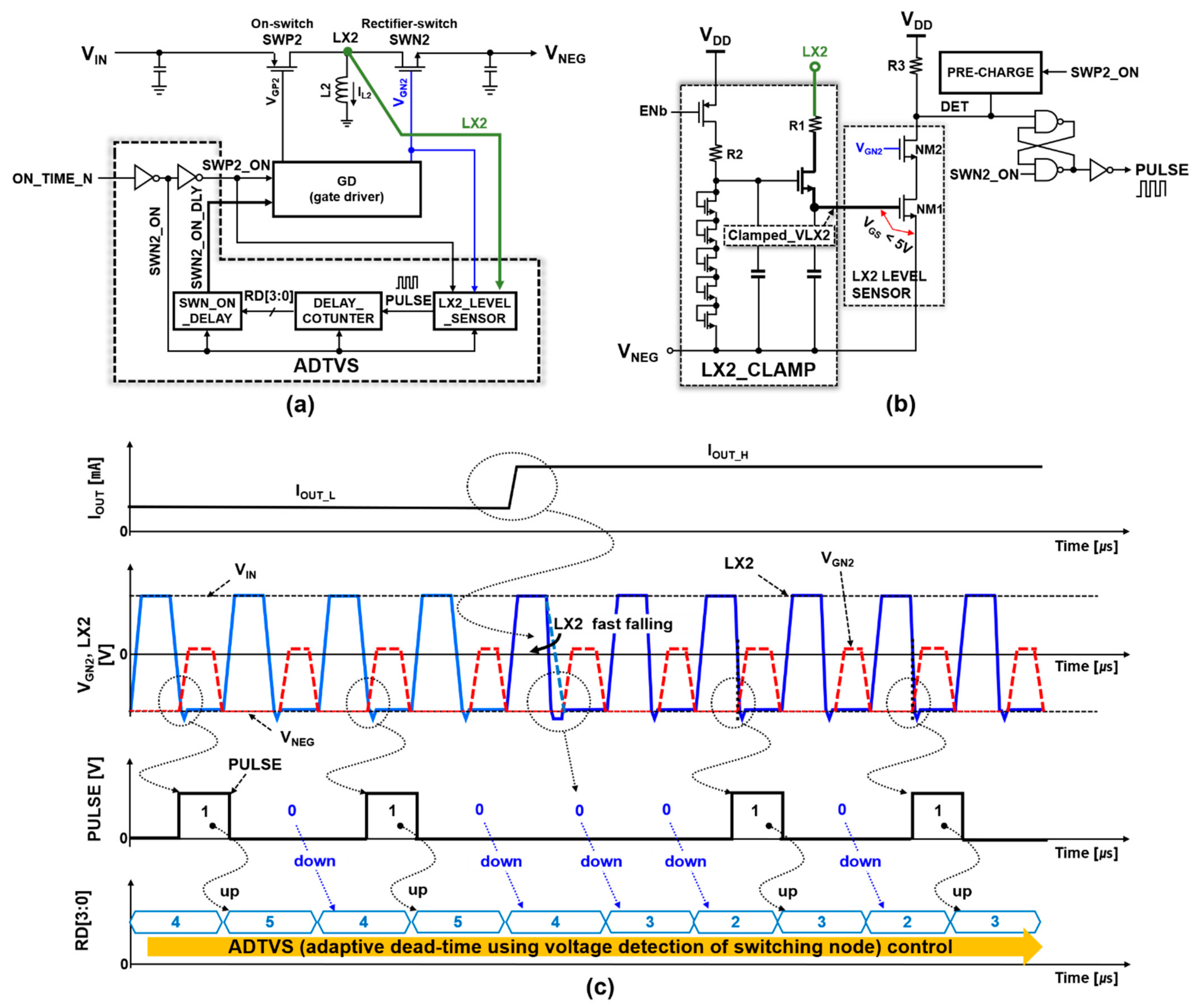 Electronics 10 02059 g007 550
