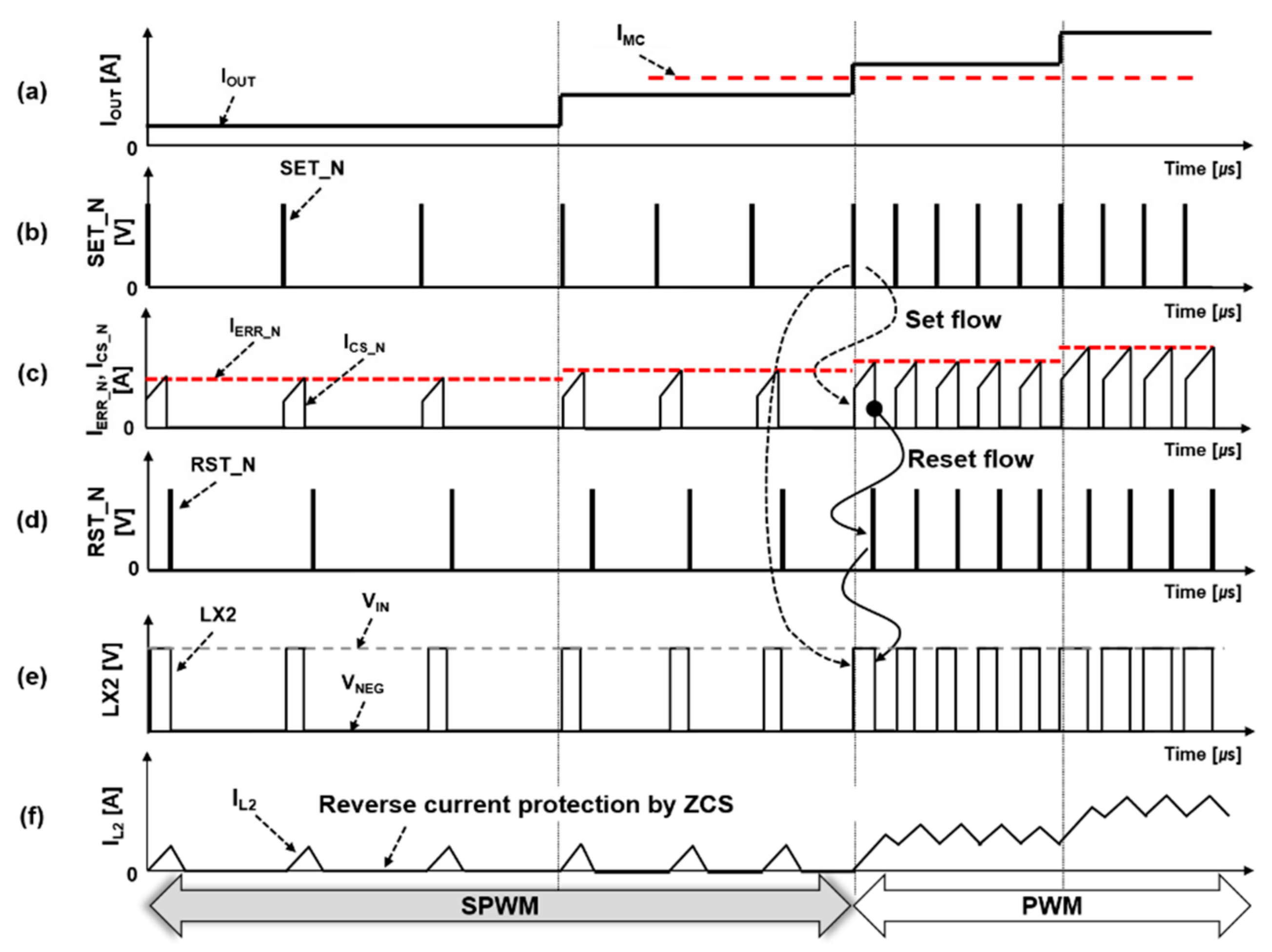 Electronics 10 02059 g009 550