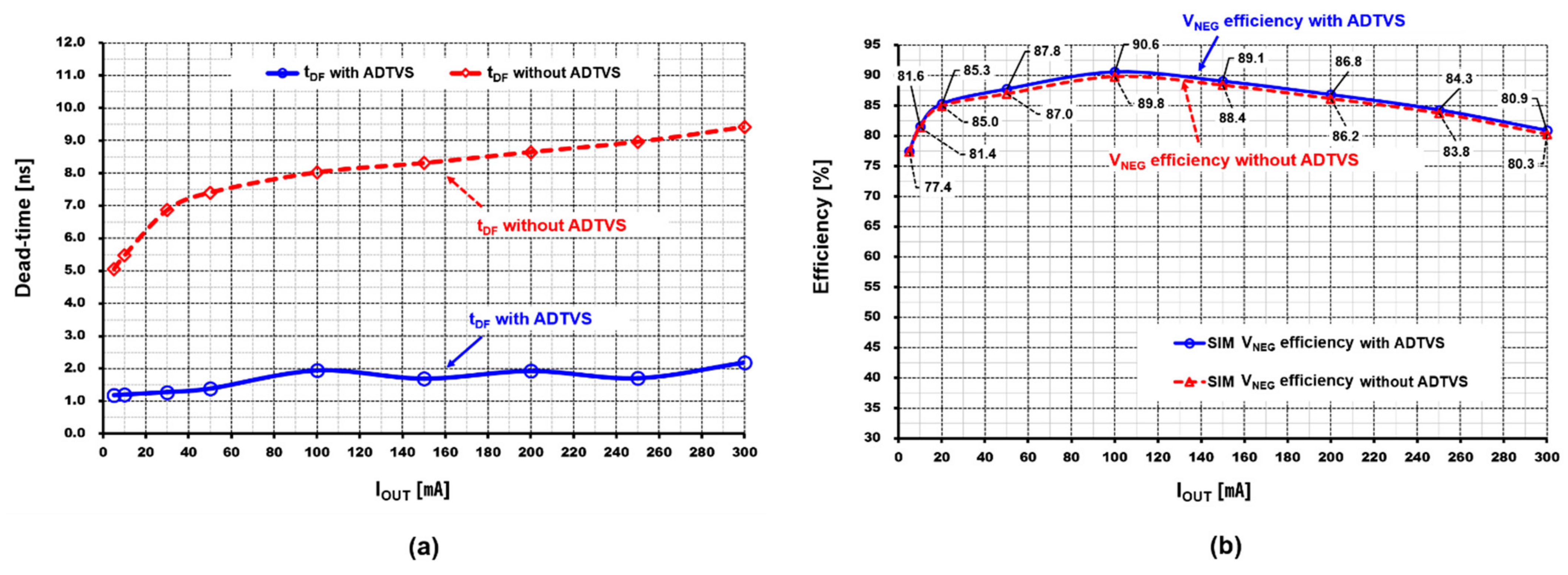 Electronics 10 02059 g010 550