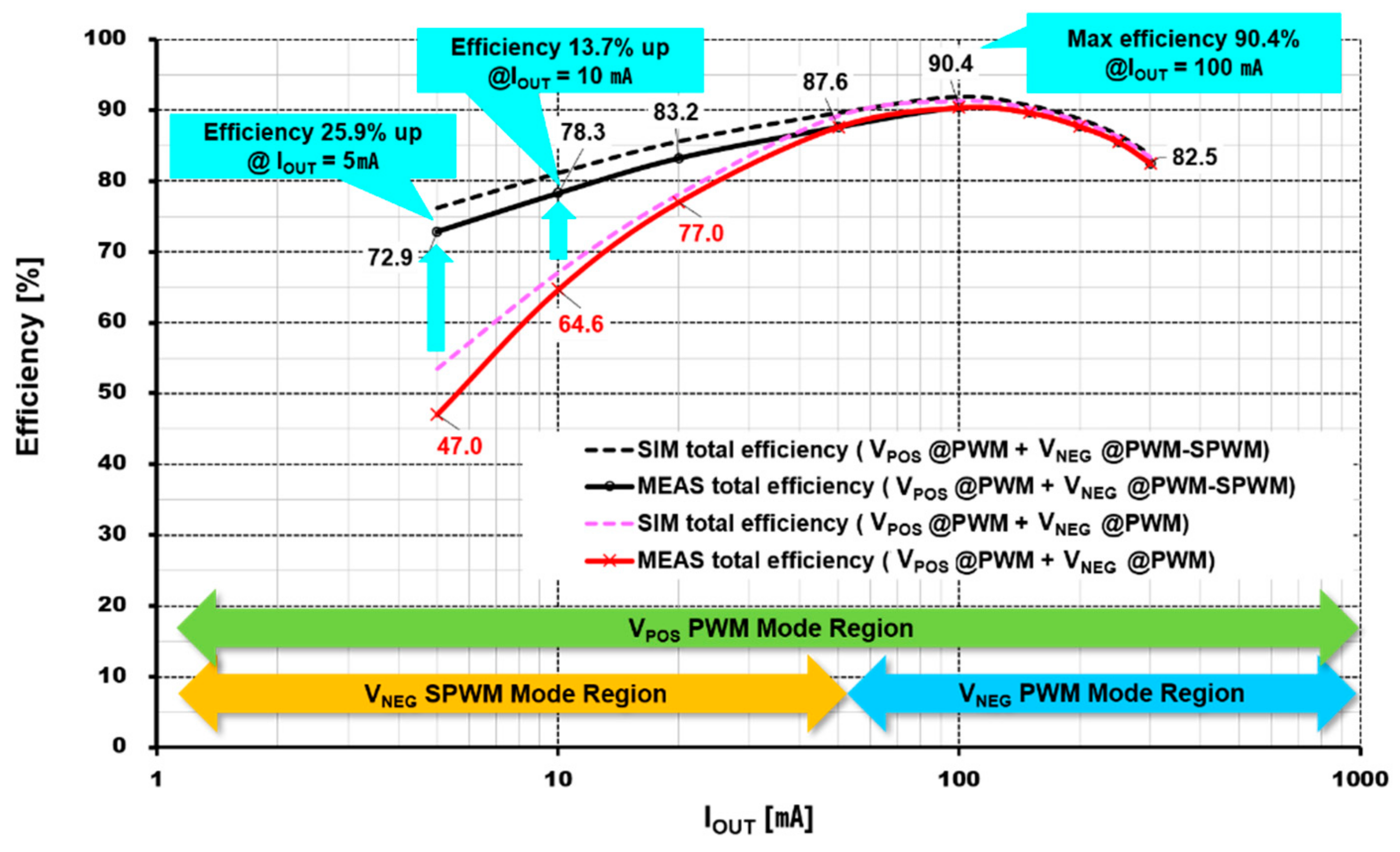 Electronics 10 02059 g015 550