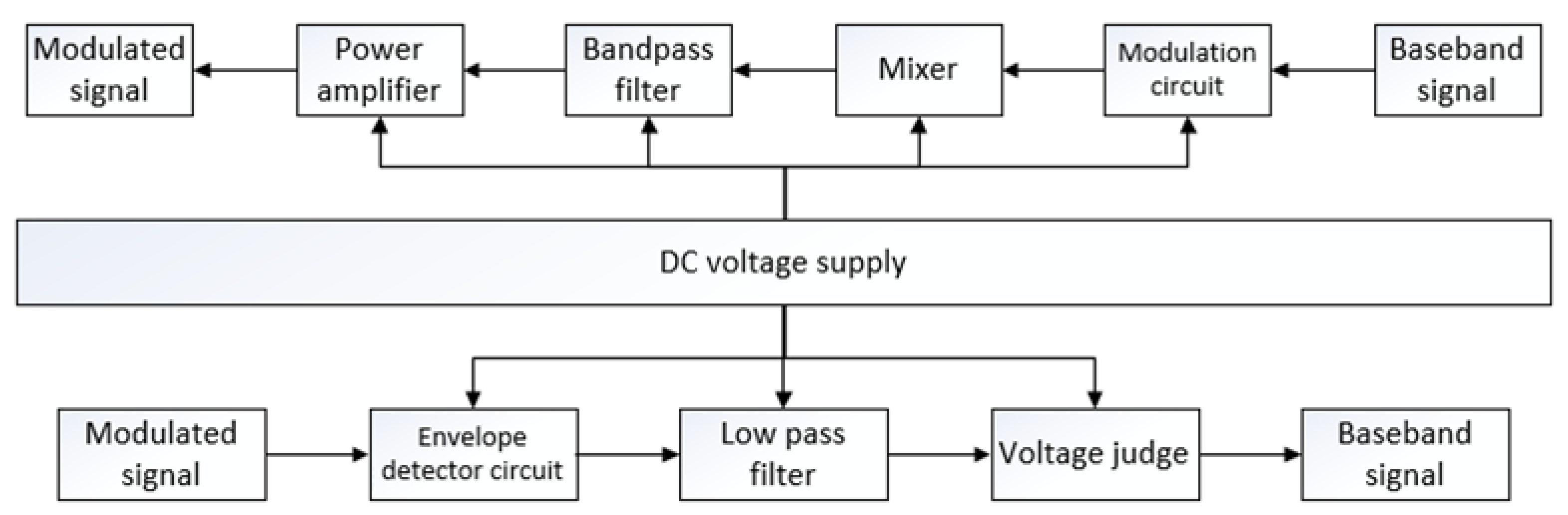Electronics 10 02060 g002 550