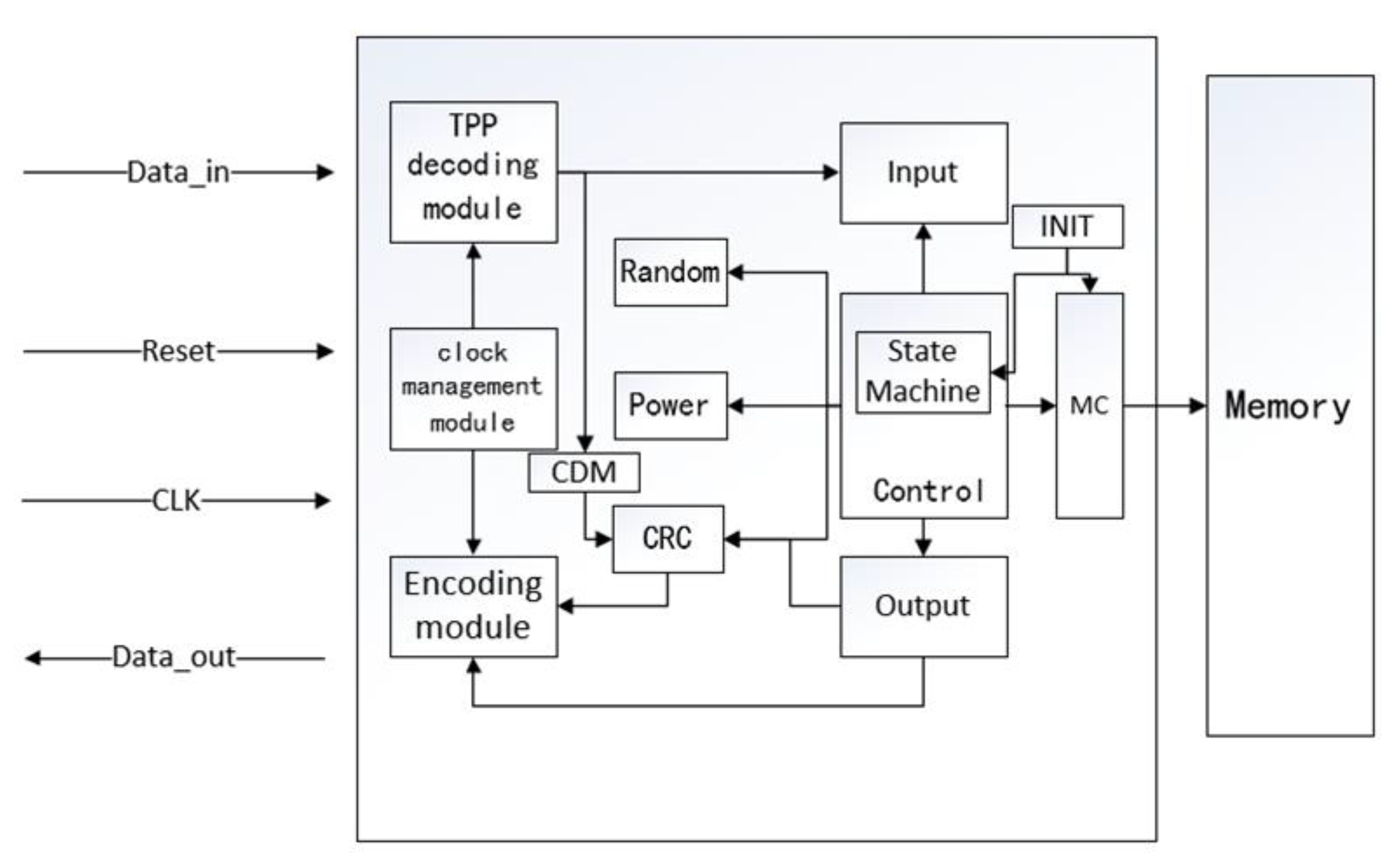 Electronics 10 02060 g003 550