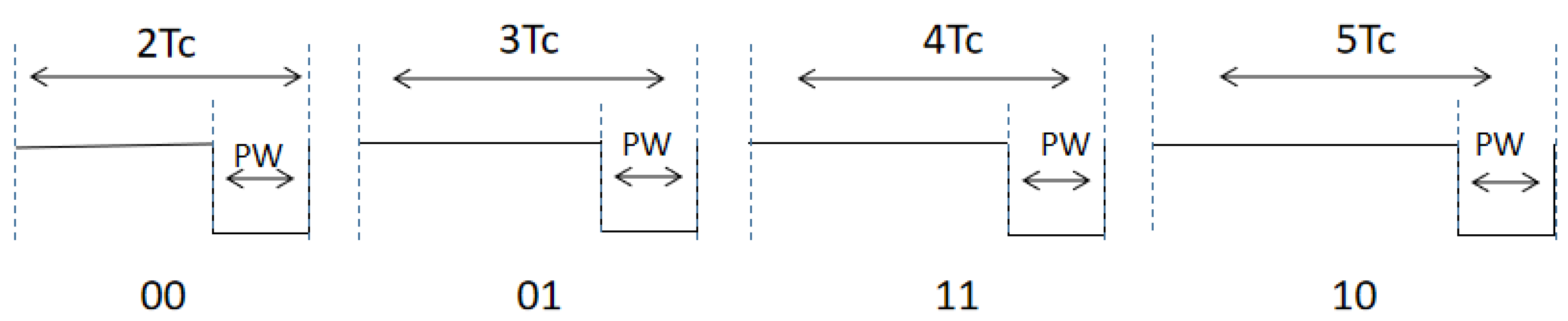 Electronics 10 02060 g004 550