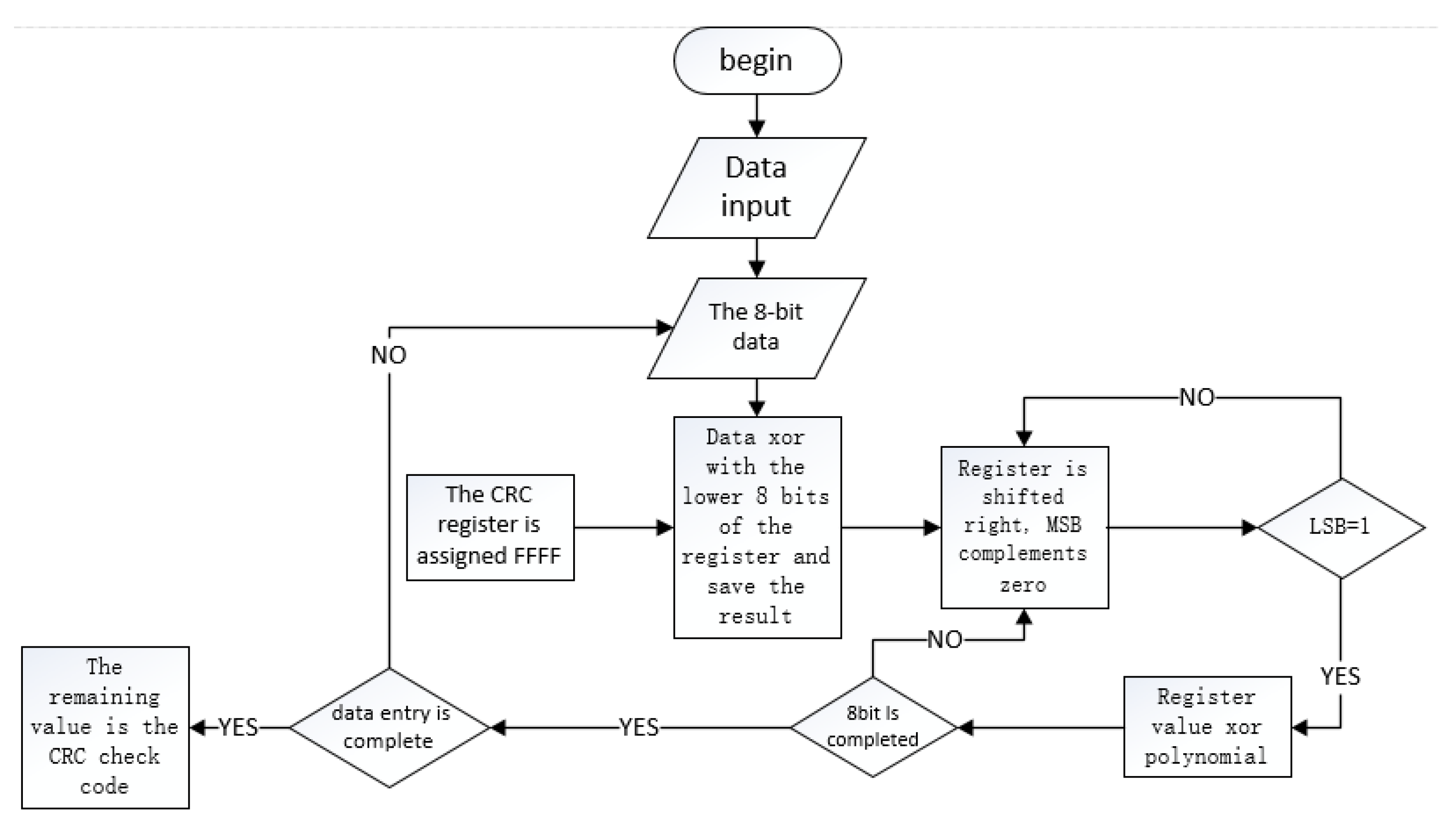 Electronics 10 02060 g006 550