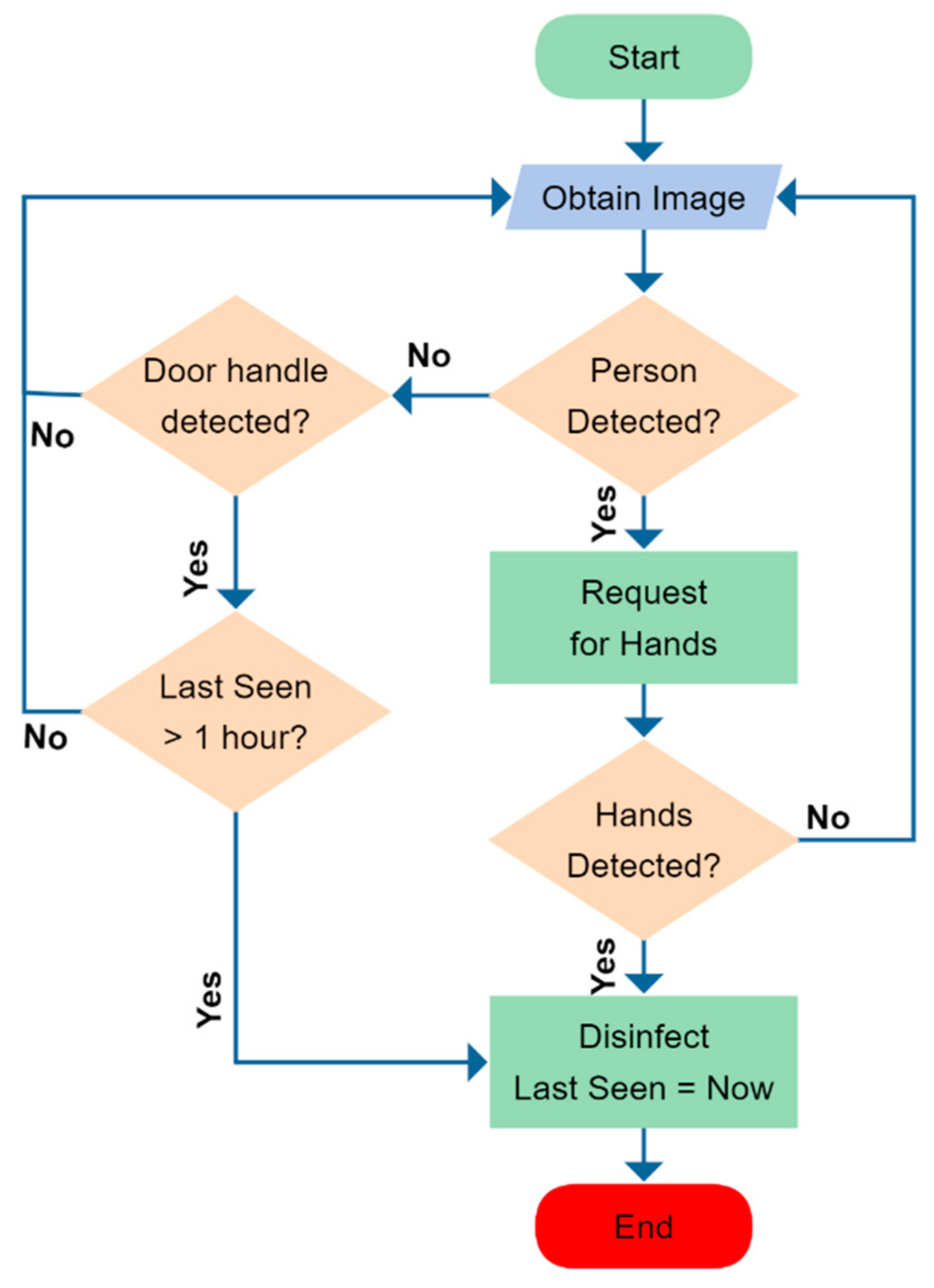 Electronics 10 02062 g007