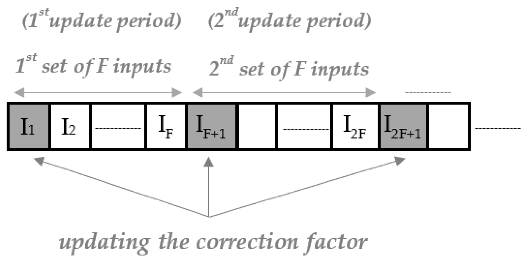 Electronics 10 02063 g002 550