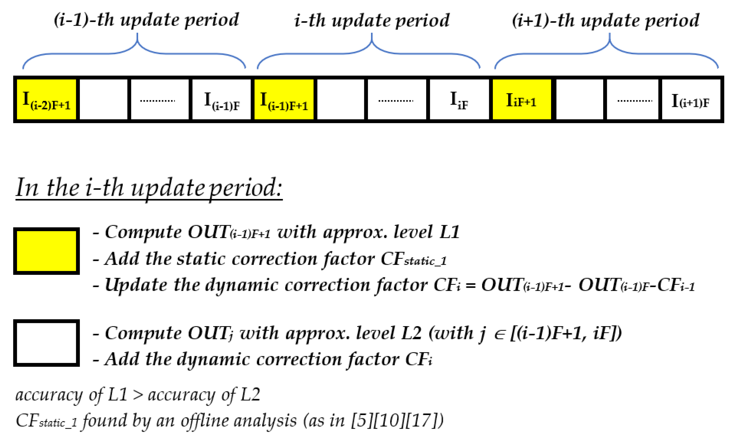 Electronics 10 02063 g004 550