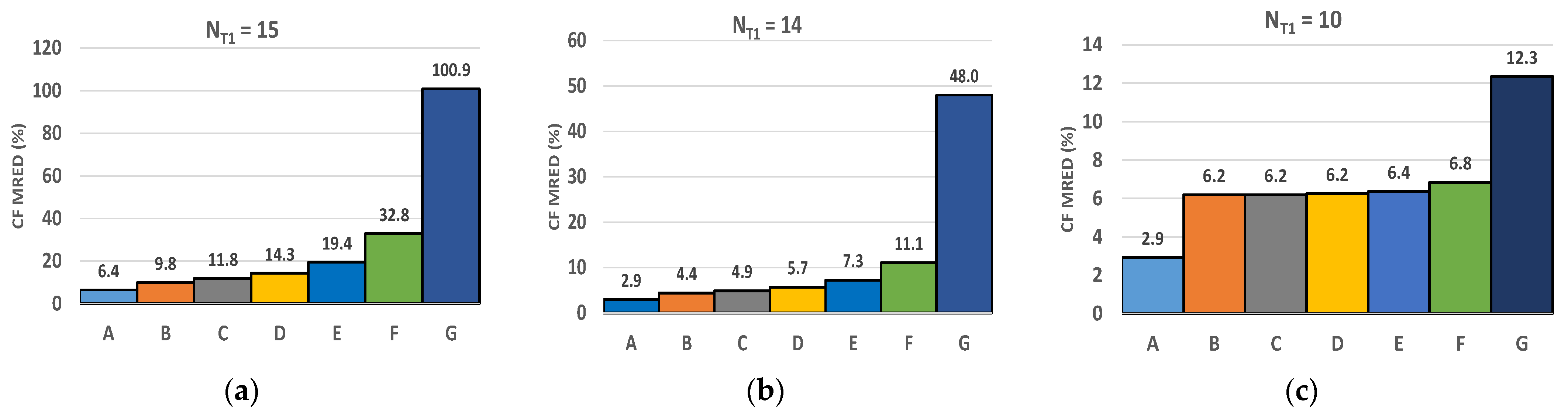 Electronics 10 02063 g006 550