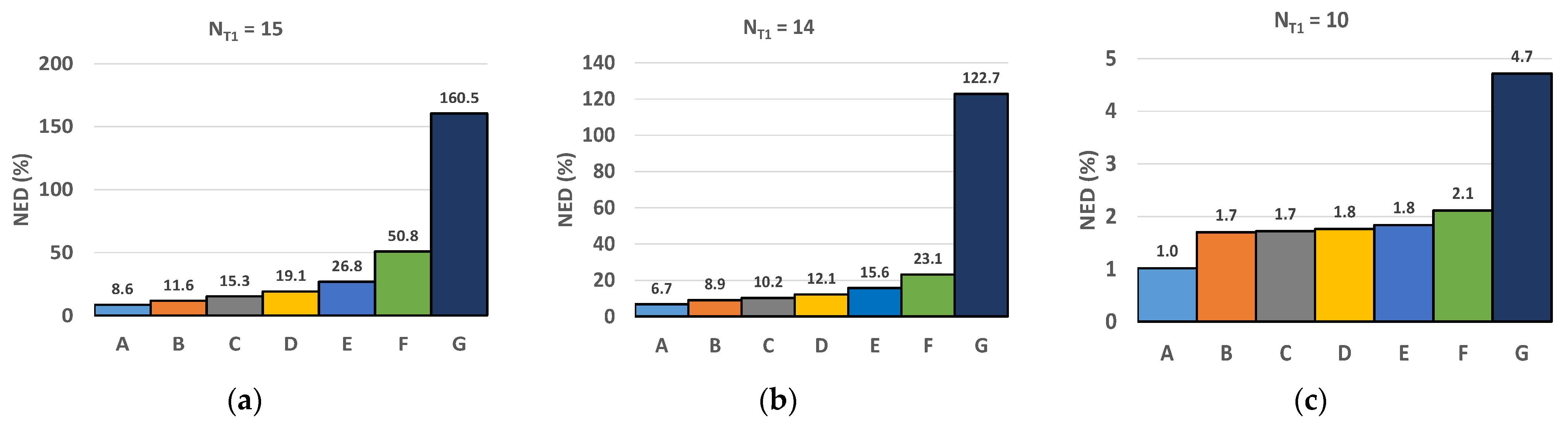 Electronics 10 02063 g007 550