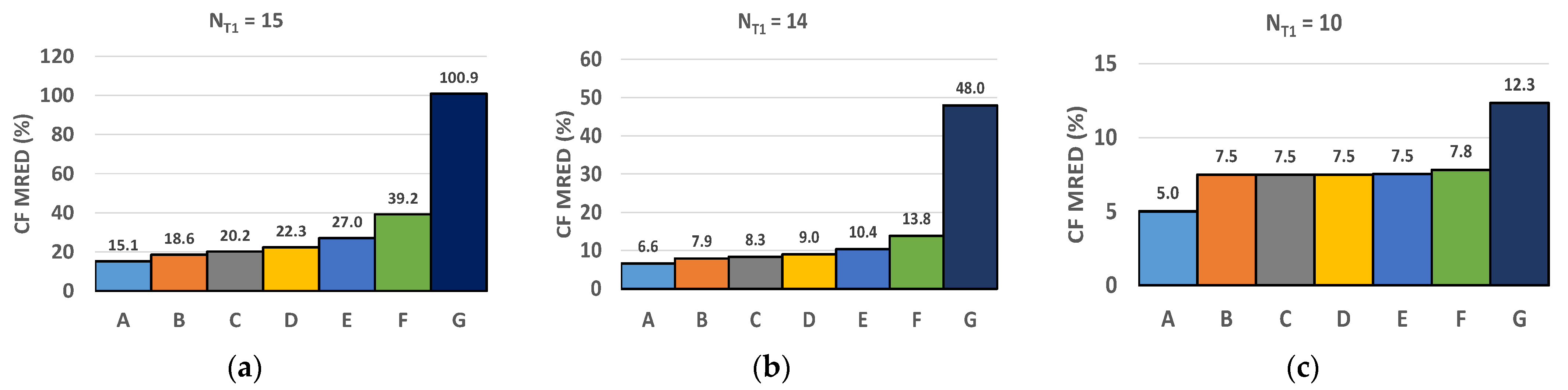 Electronics 10 02063 g009 550