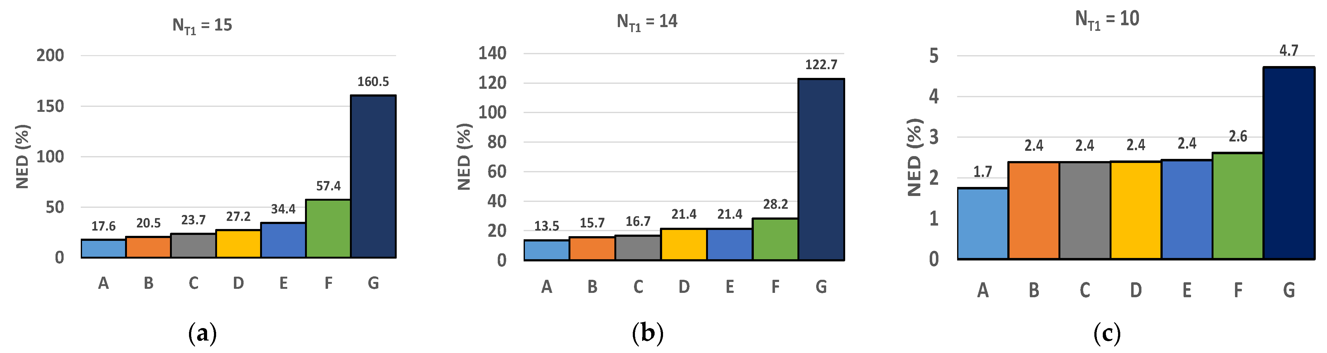 Electronics 10 02063 g010 550