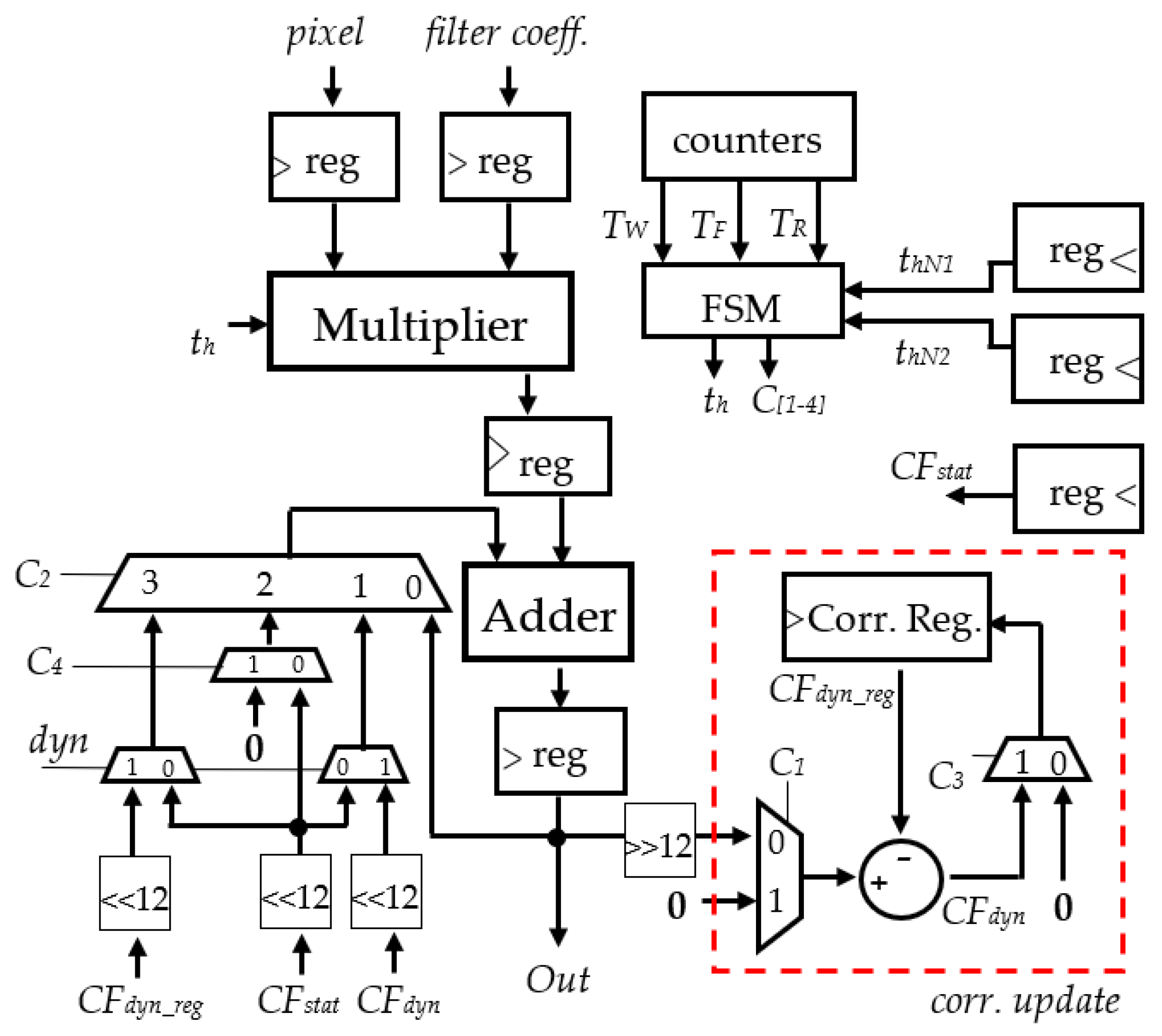Electronics 10 02063 g012 550