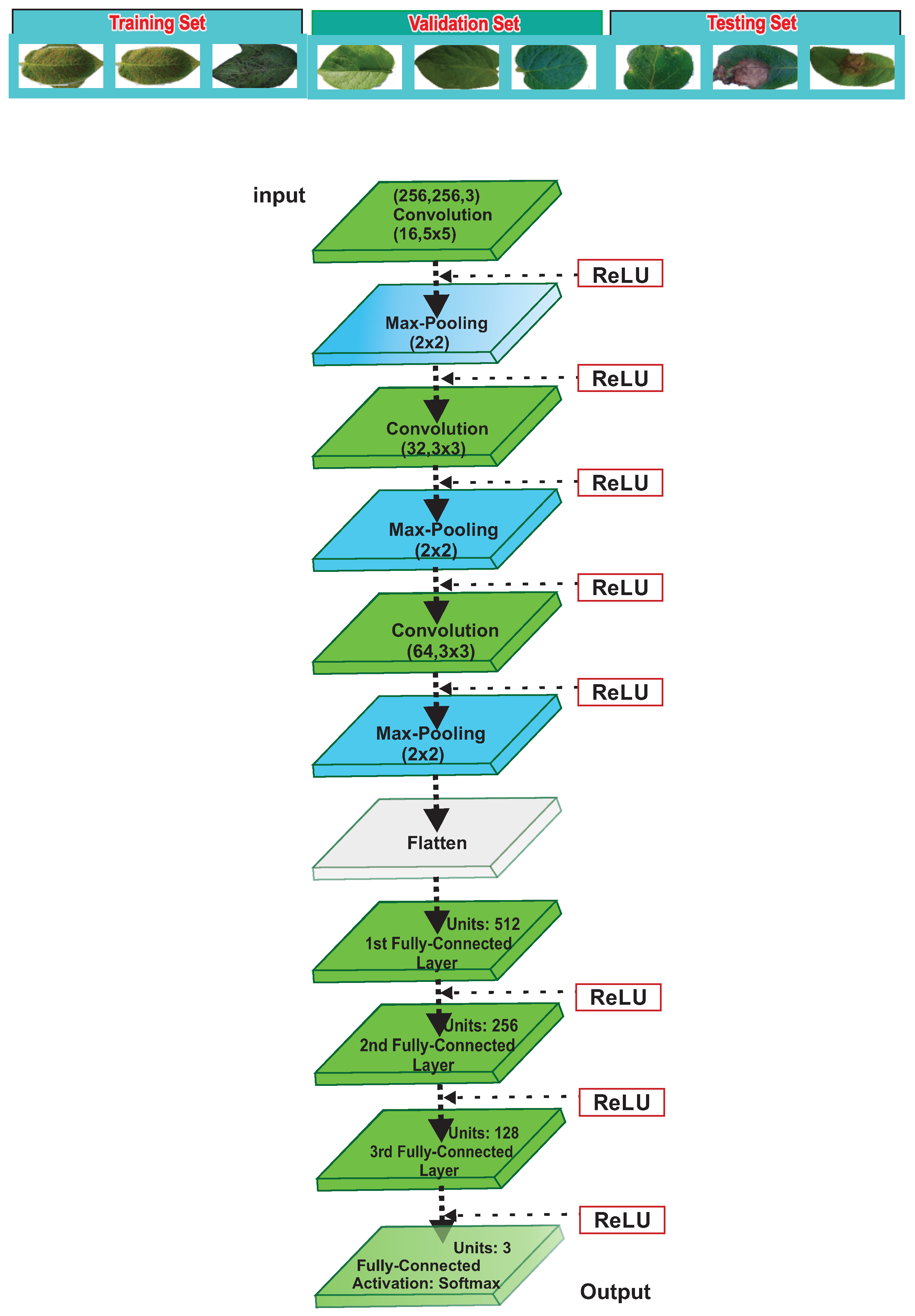 Electronics 10 02064 g005 550