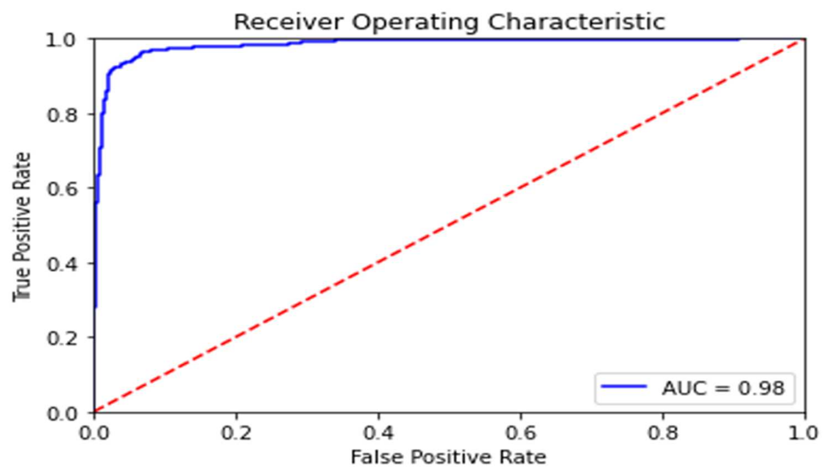 Electronics 10 02065 g008