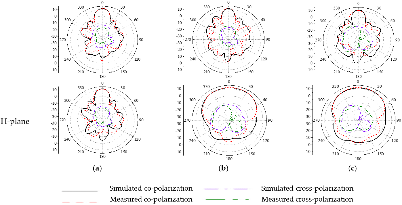 Electronics 10 02066 g022 Electronics 10 02066 g022