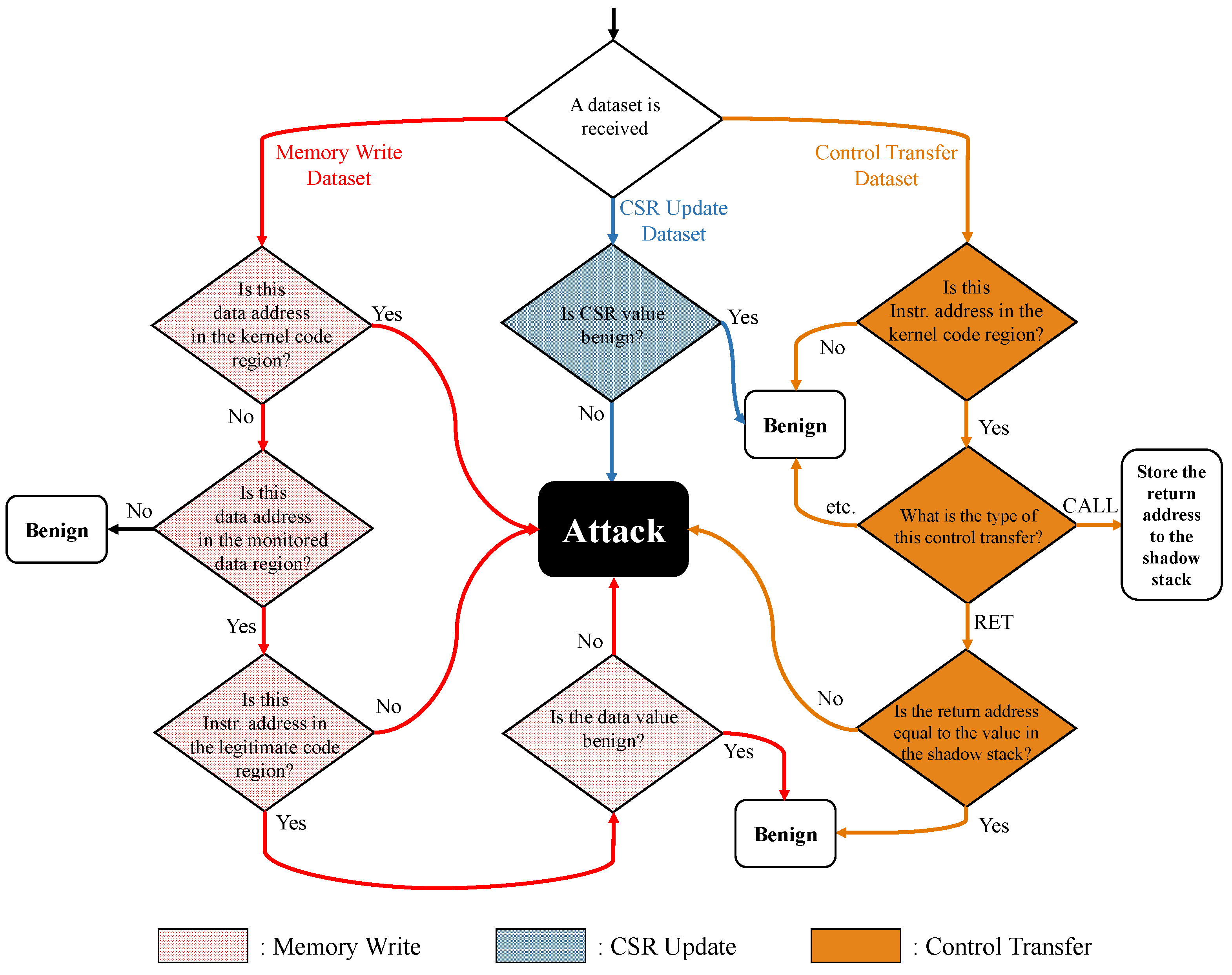 Electronics 10 02068 g003 550