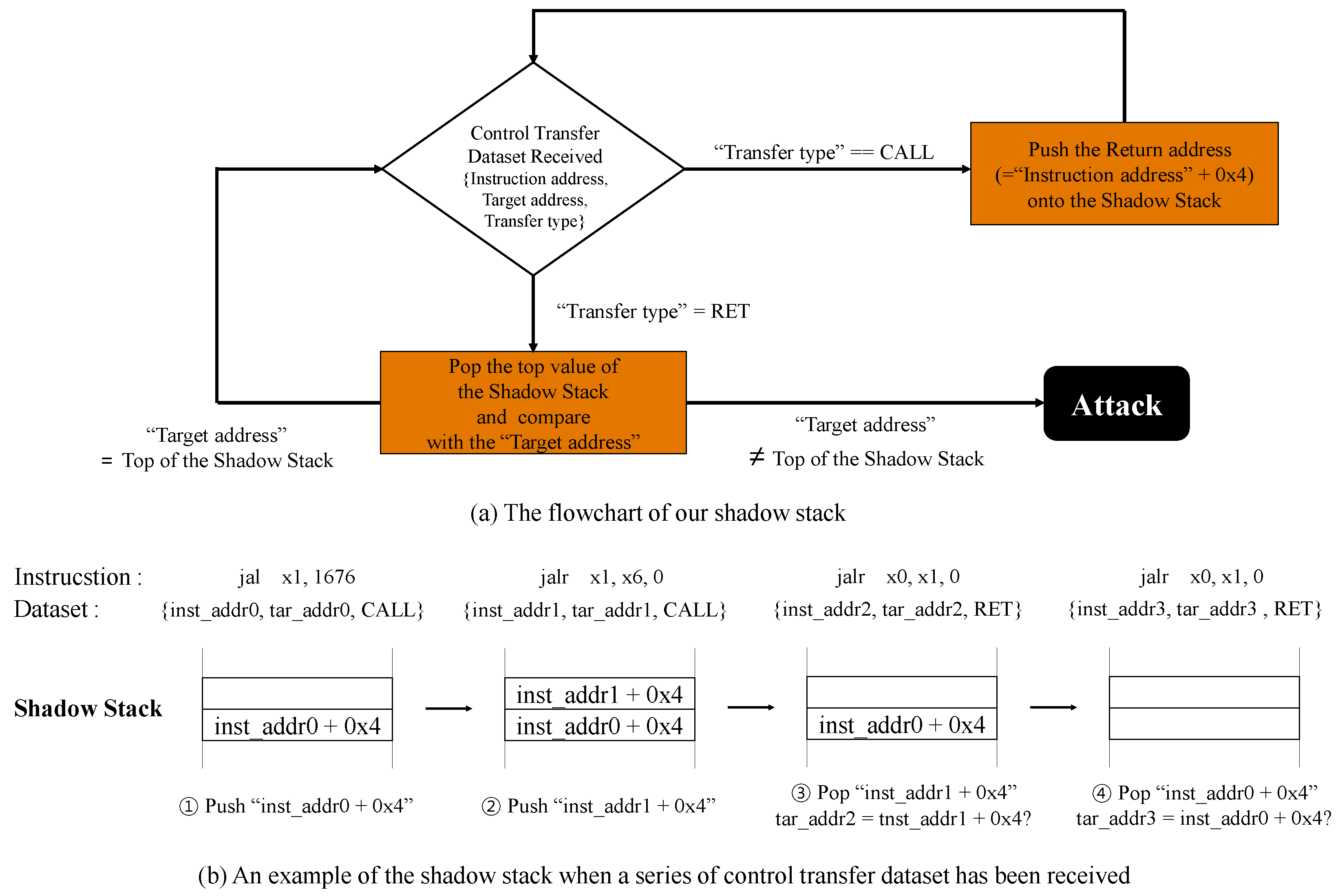 Electronics 10 02068 g004 550