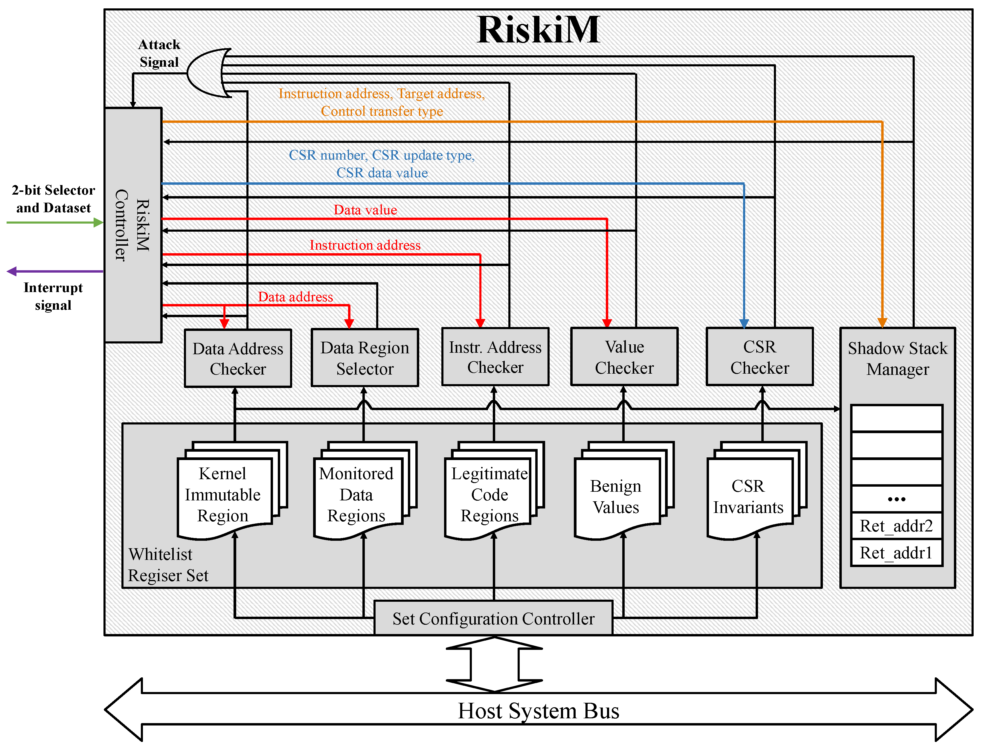 Electronics 10 02068 g005 550