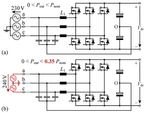 EMC/EMI Filter 3 phase Input, Rated current 150A