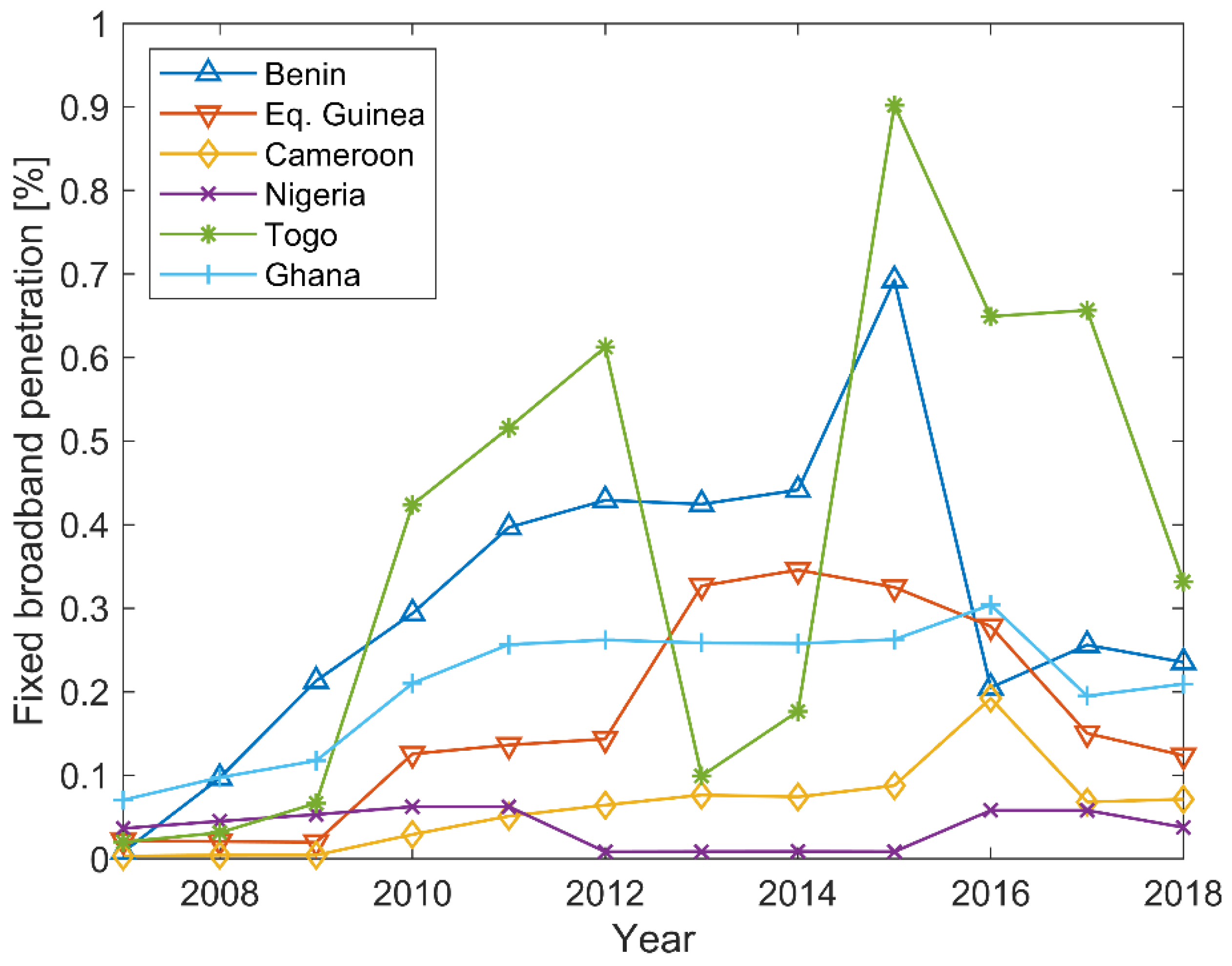 Electronics 10 02070 g002 550