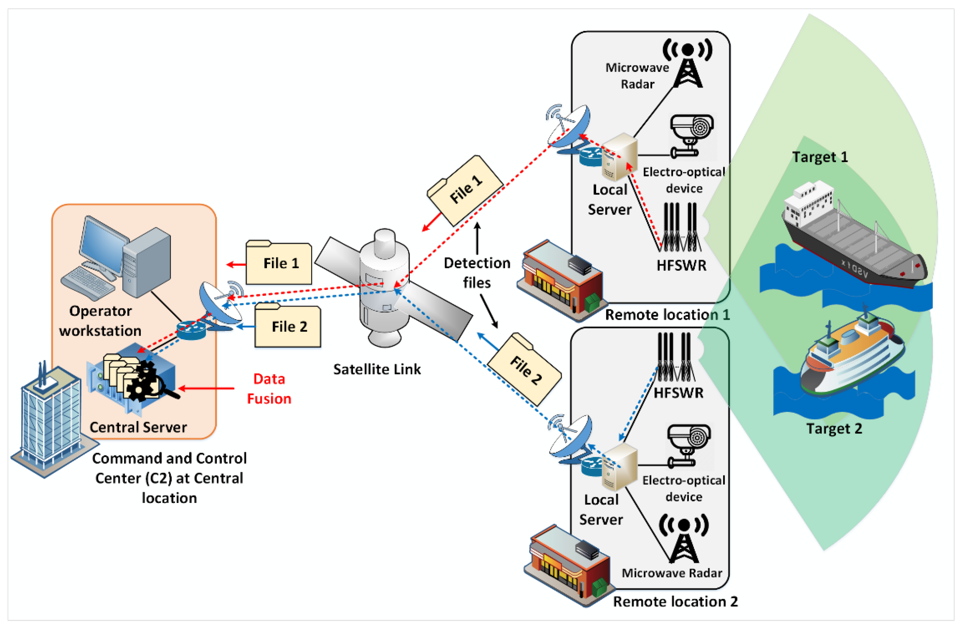Electronics 10 02070 g004 550