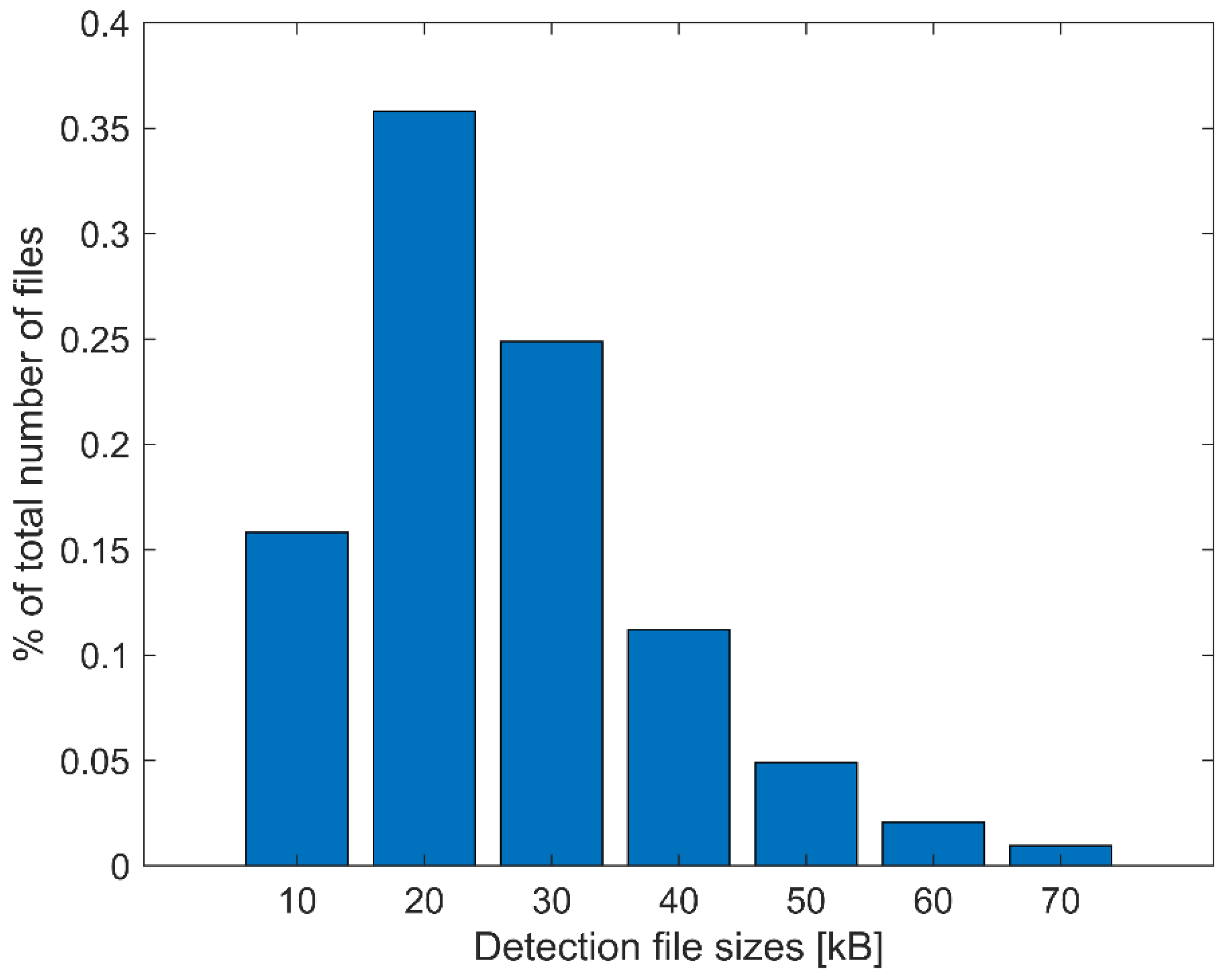 Electronics 10 02070 g006 550