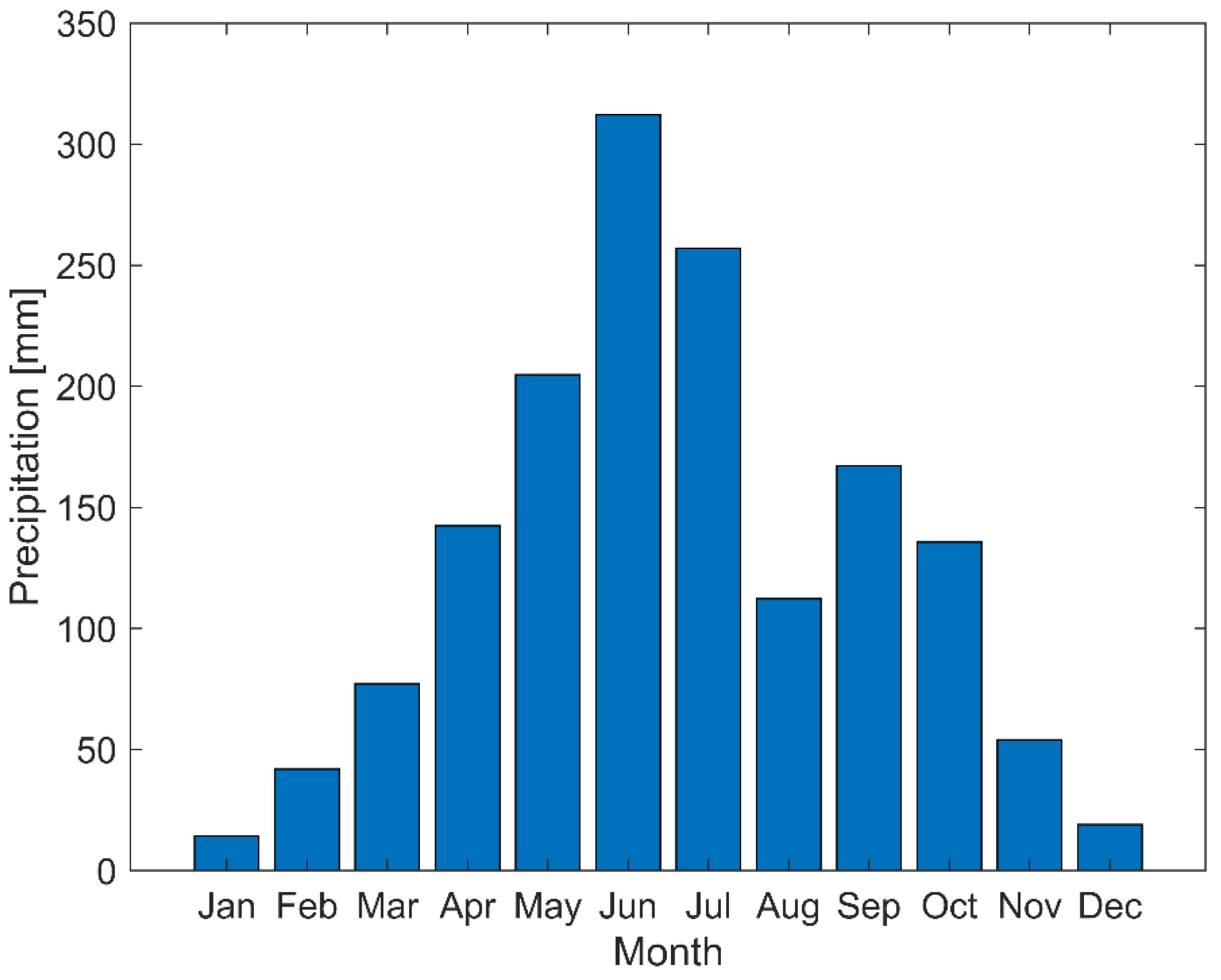 Electronics 10 02070 g007 550