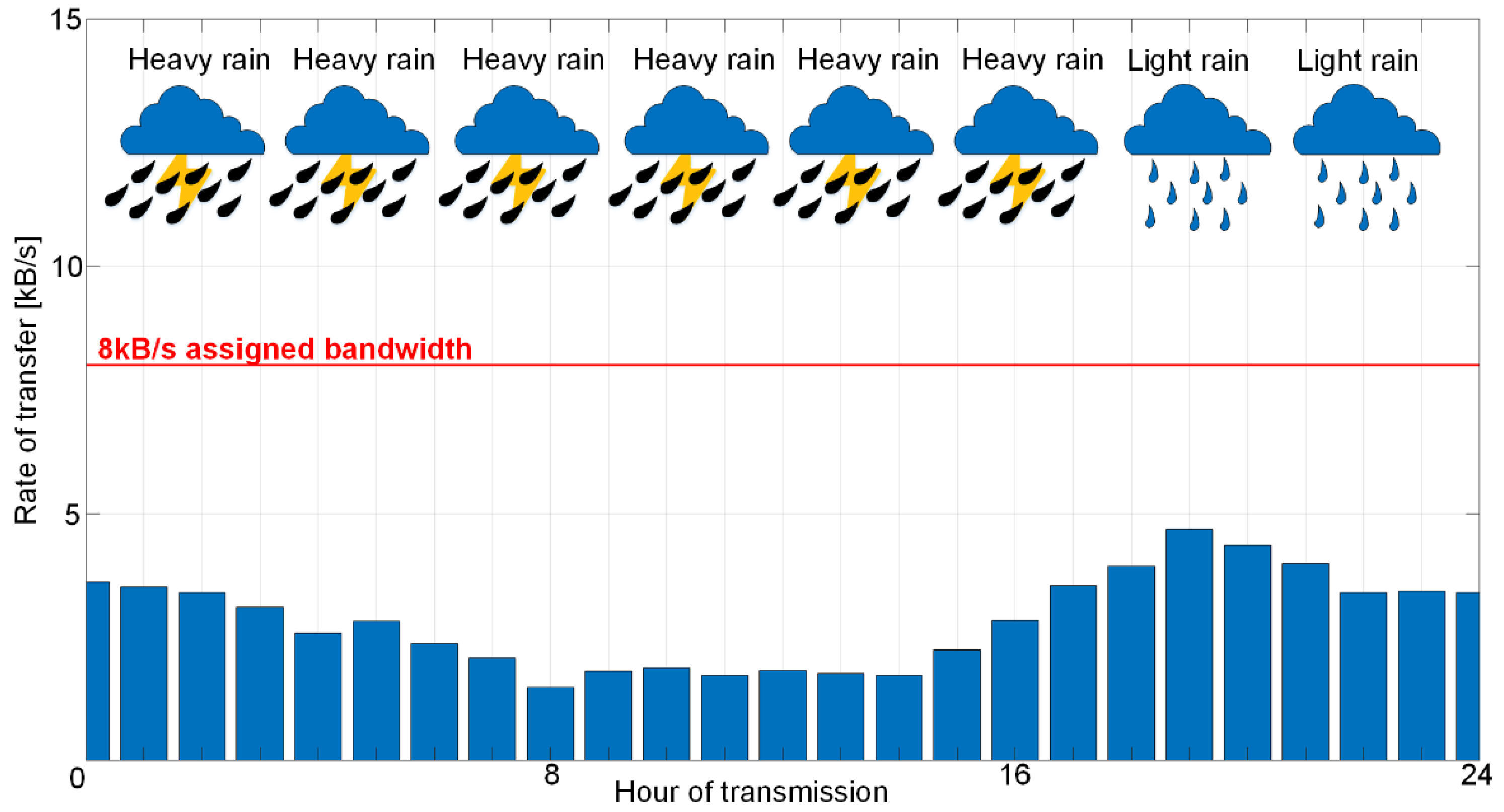 Electronics 10 02070 g014 550
