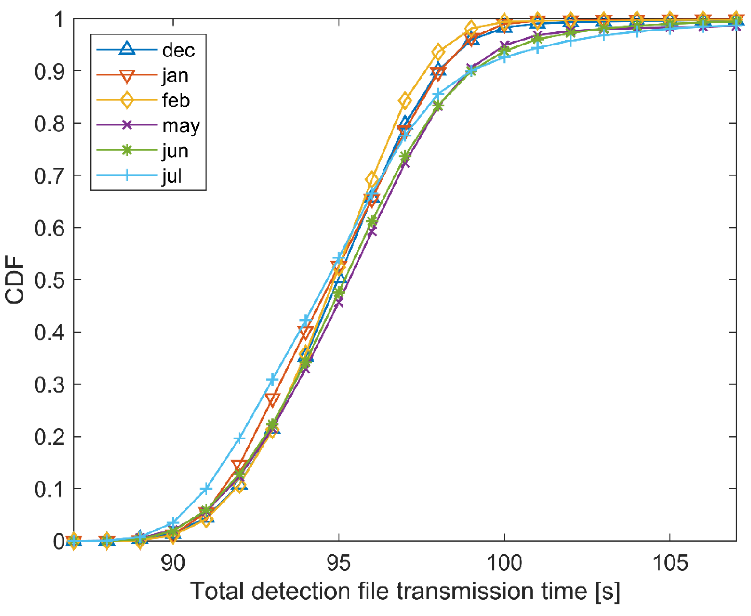 Electronics 10 02070 g016 550