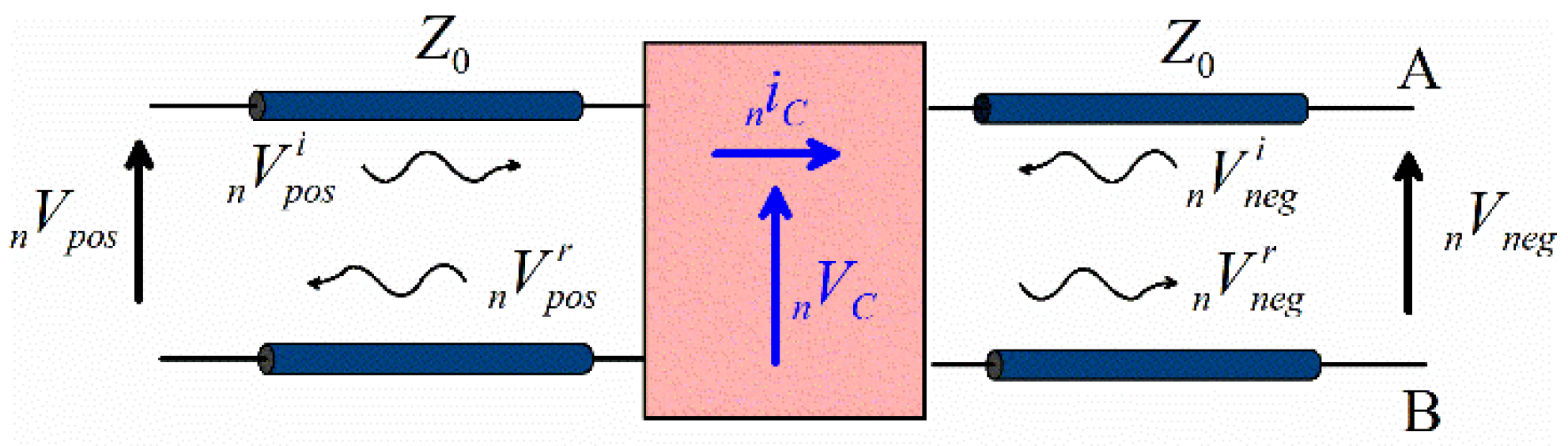 Electronics 10 02071 g006 550