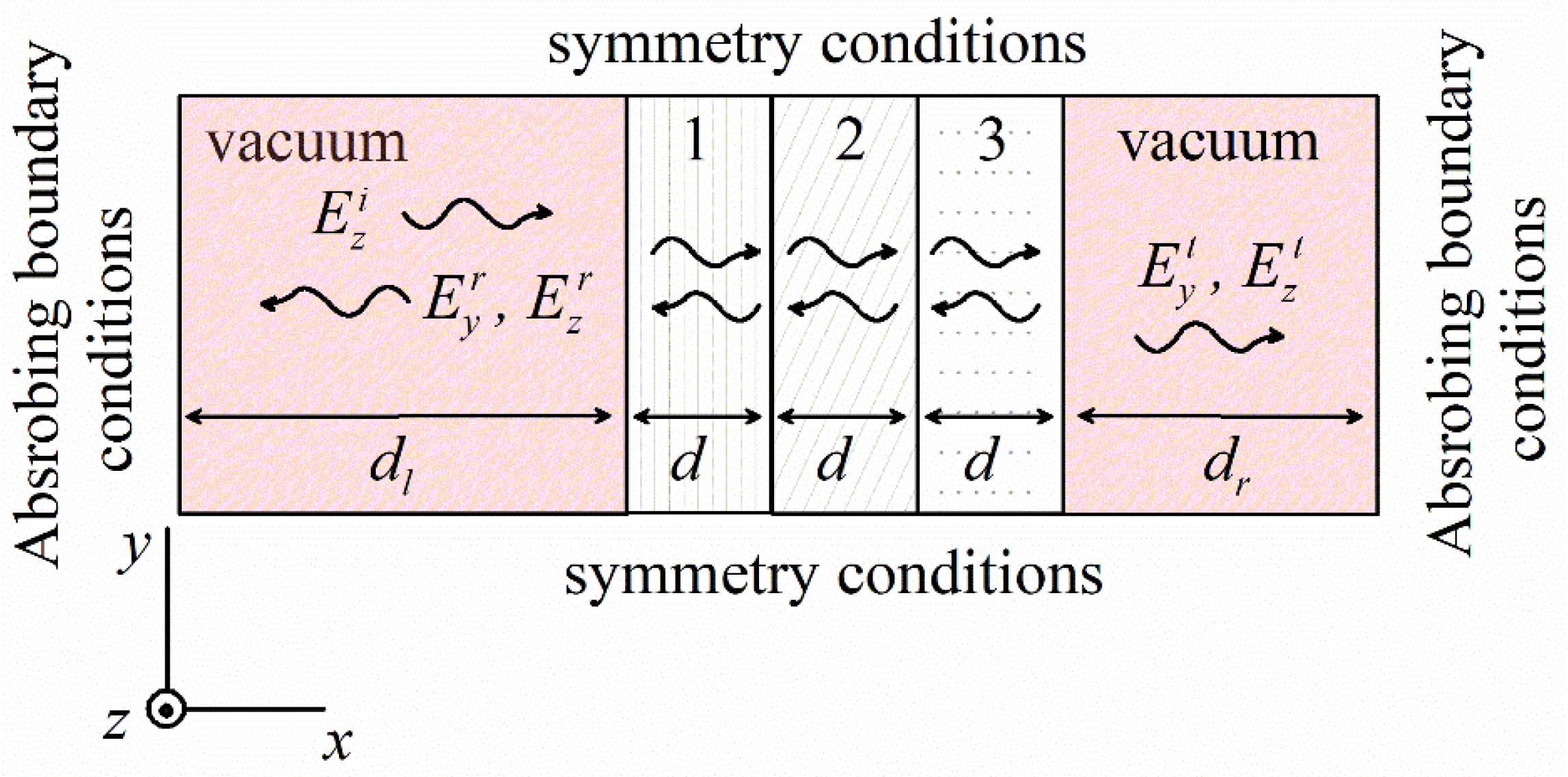 Electronics 10 02071 g007 550
