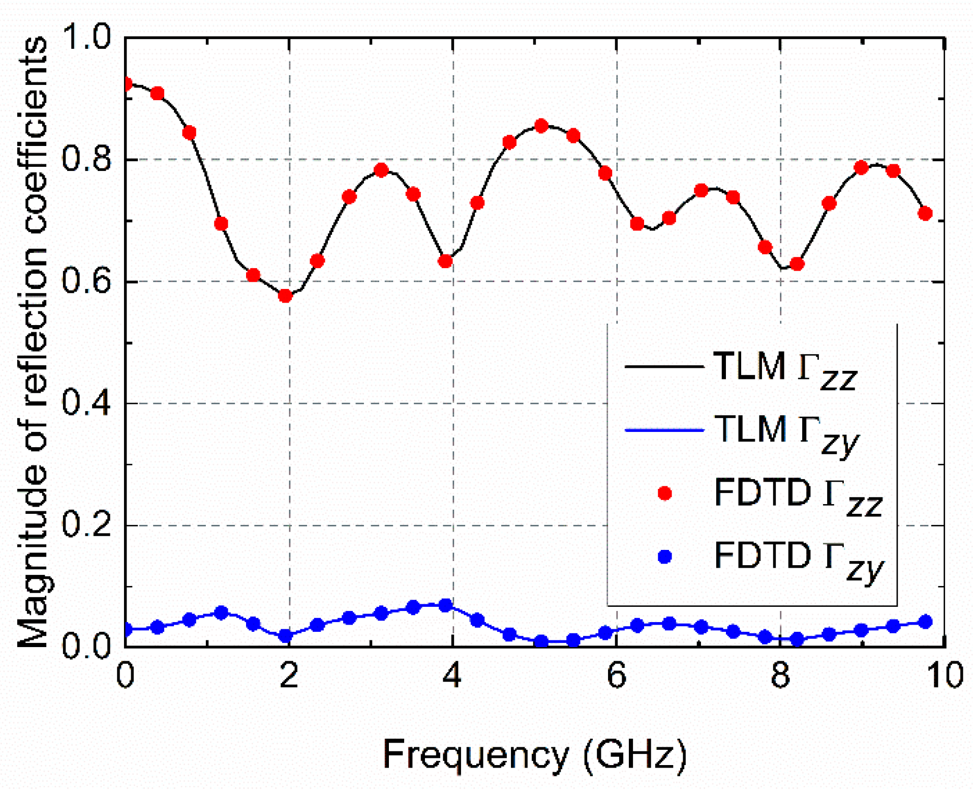 Electronics 10 02071 g009 550