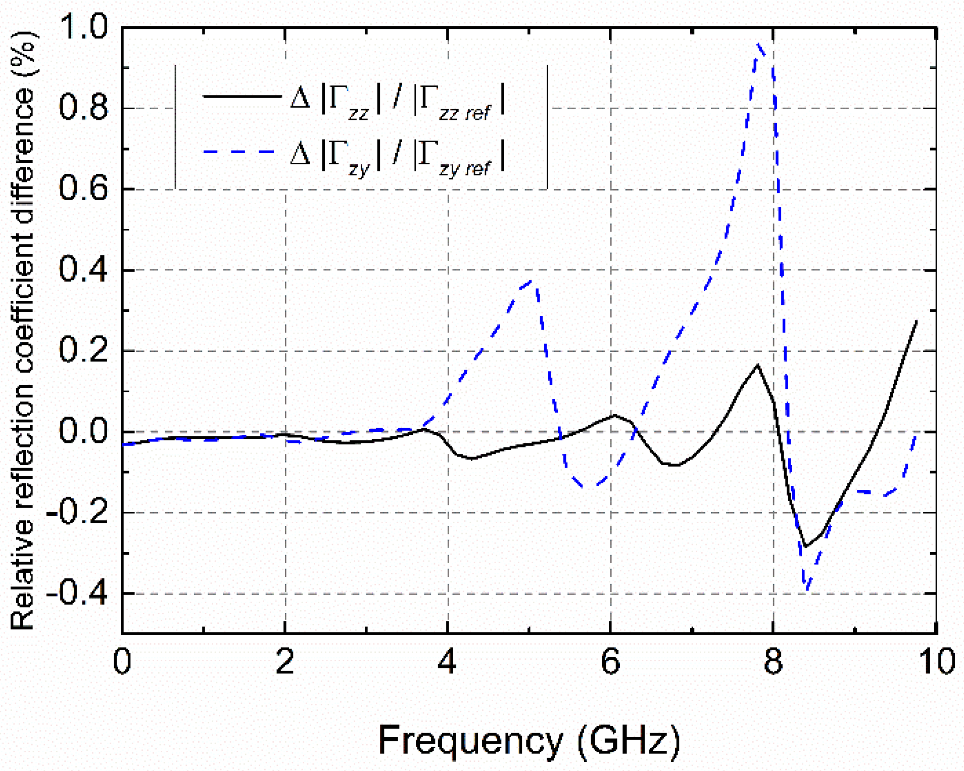 Electronics 10 02071 g010 550