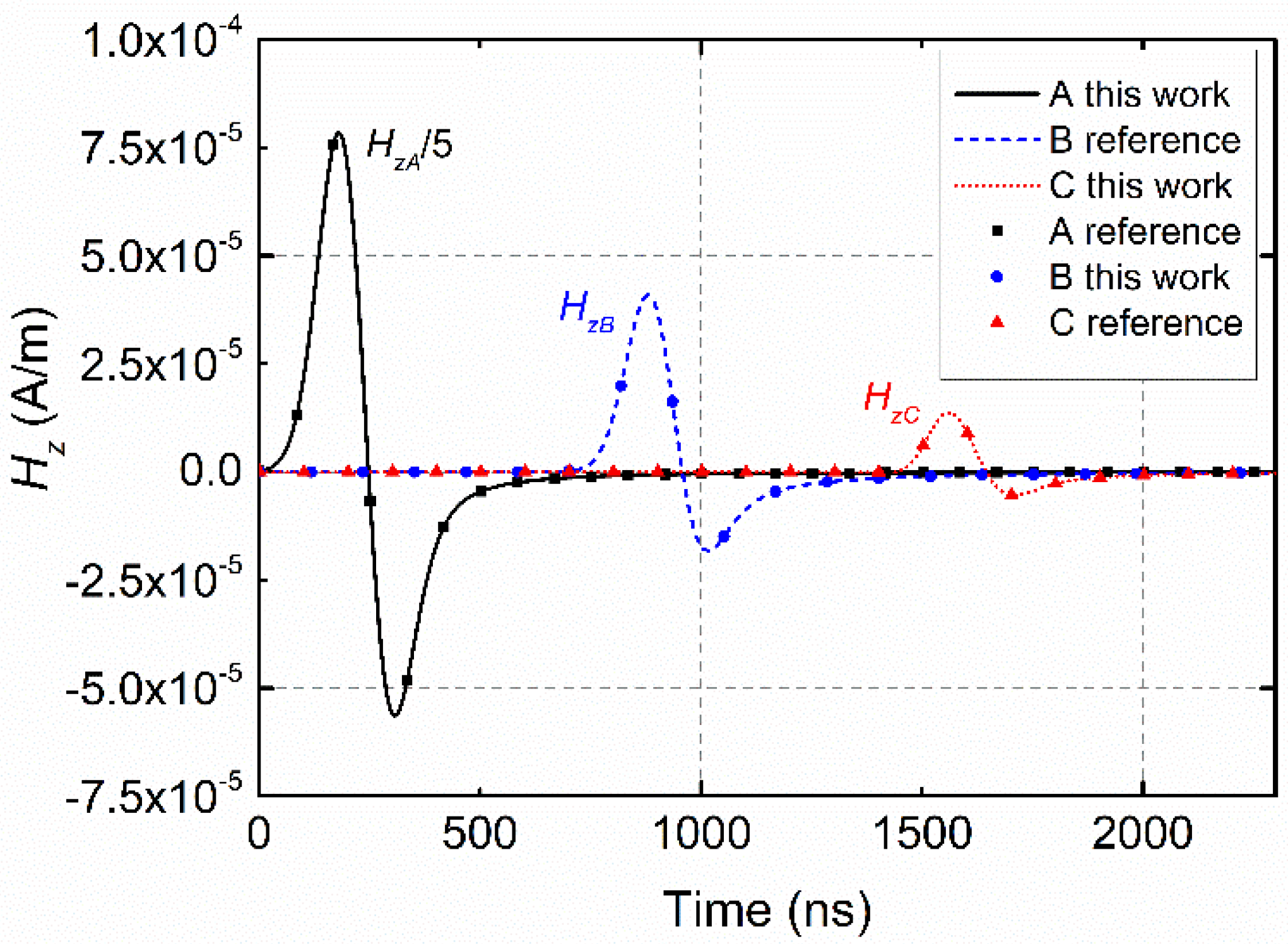 Electronics 10 02071 g012 550