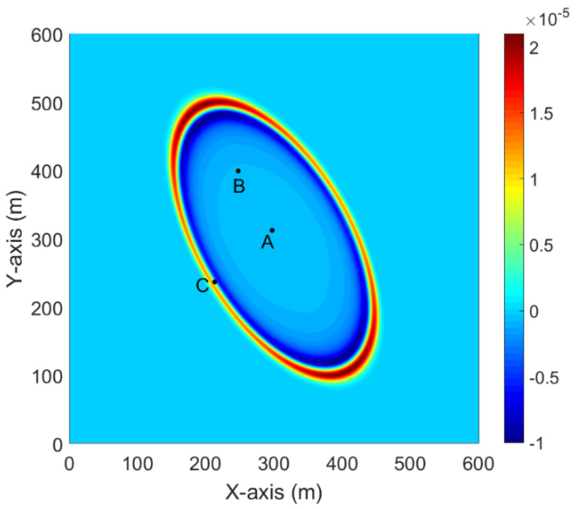 Electronics 10 02071 g014 550