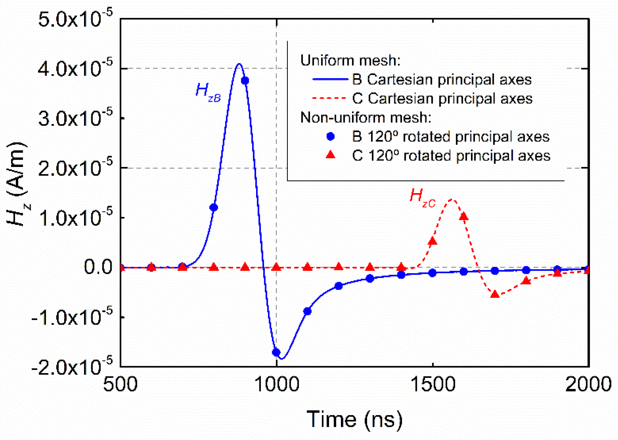 Electronics 10 02071 g015 550