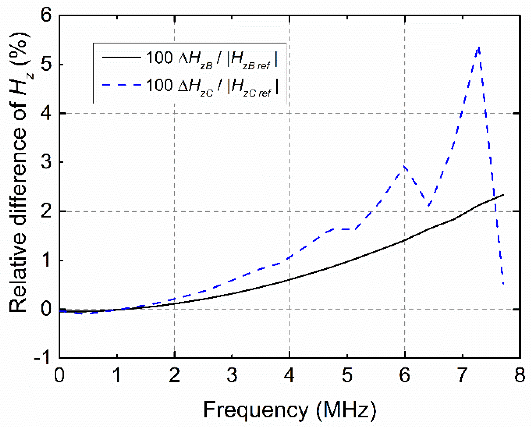 Electronics 10 02071 g016 550