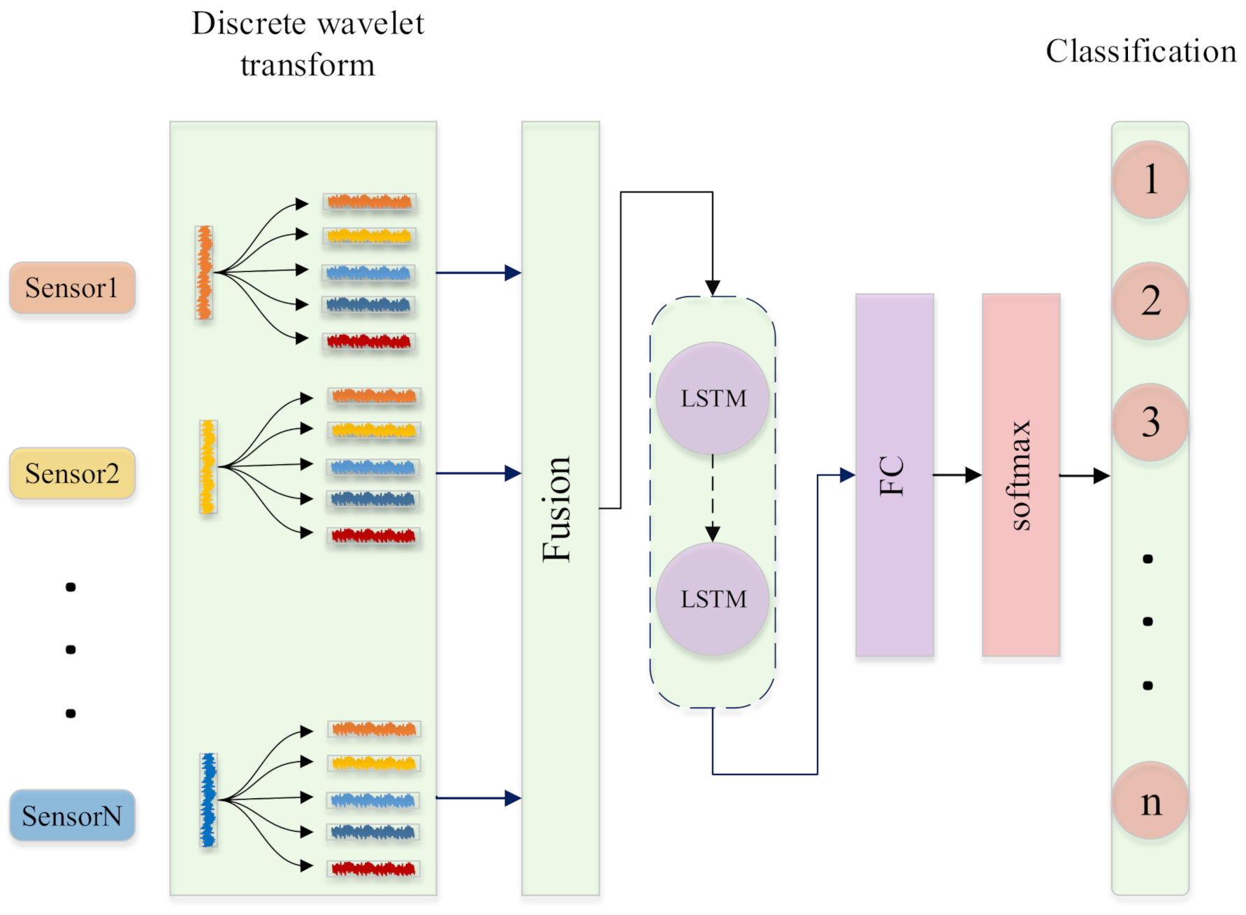 Electronics 10 02076 g001