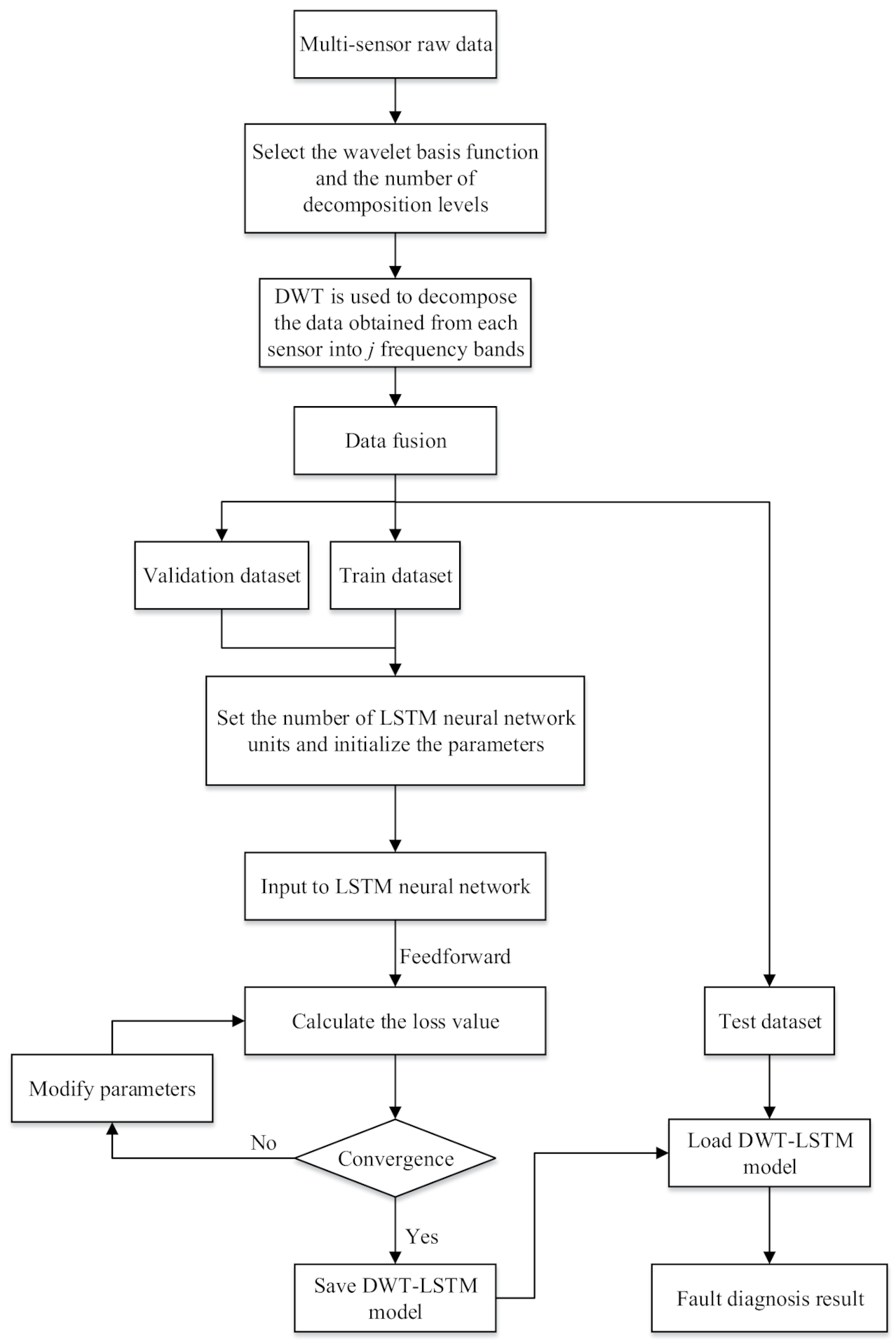 Electronics 10 02076 g004