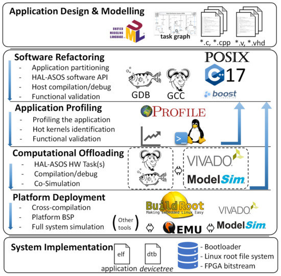61 Simple Advanced compiler design and implementation pdf download for Trend 2022