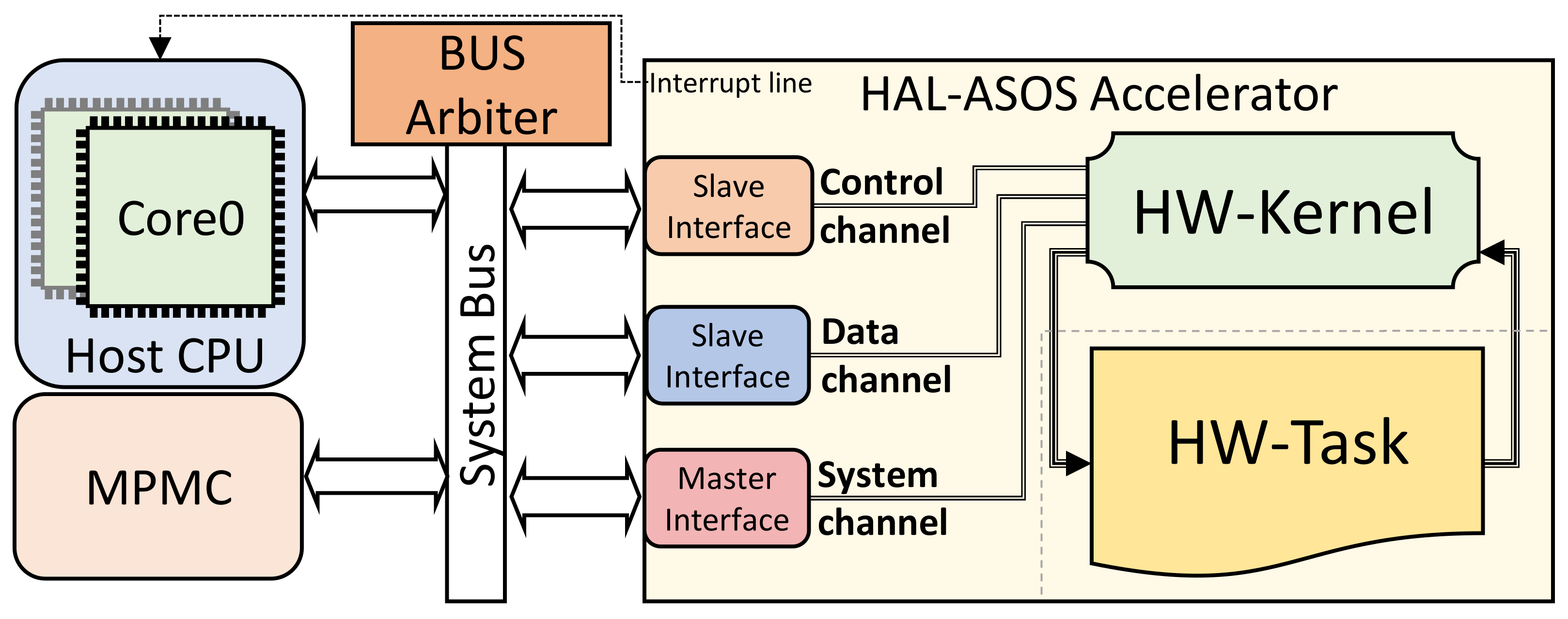 Electronics 10 02078 g002 550