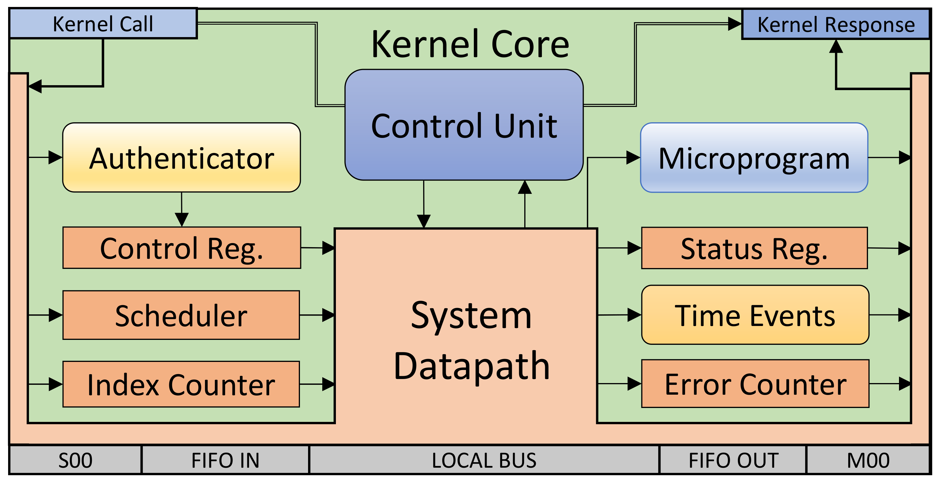 Electronics 10 02078 g004 550
