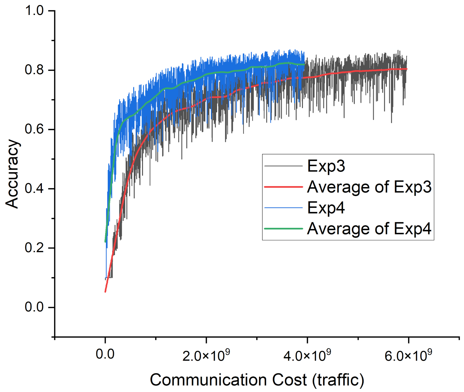 Electronics 10 02081 g005 550
