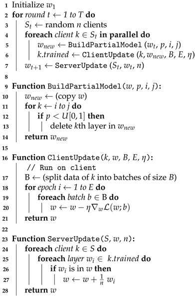 Electronics 10 02081 i001